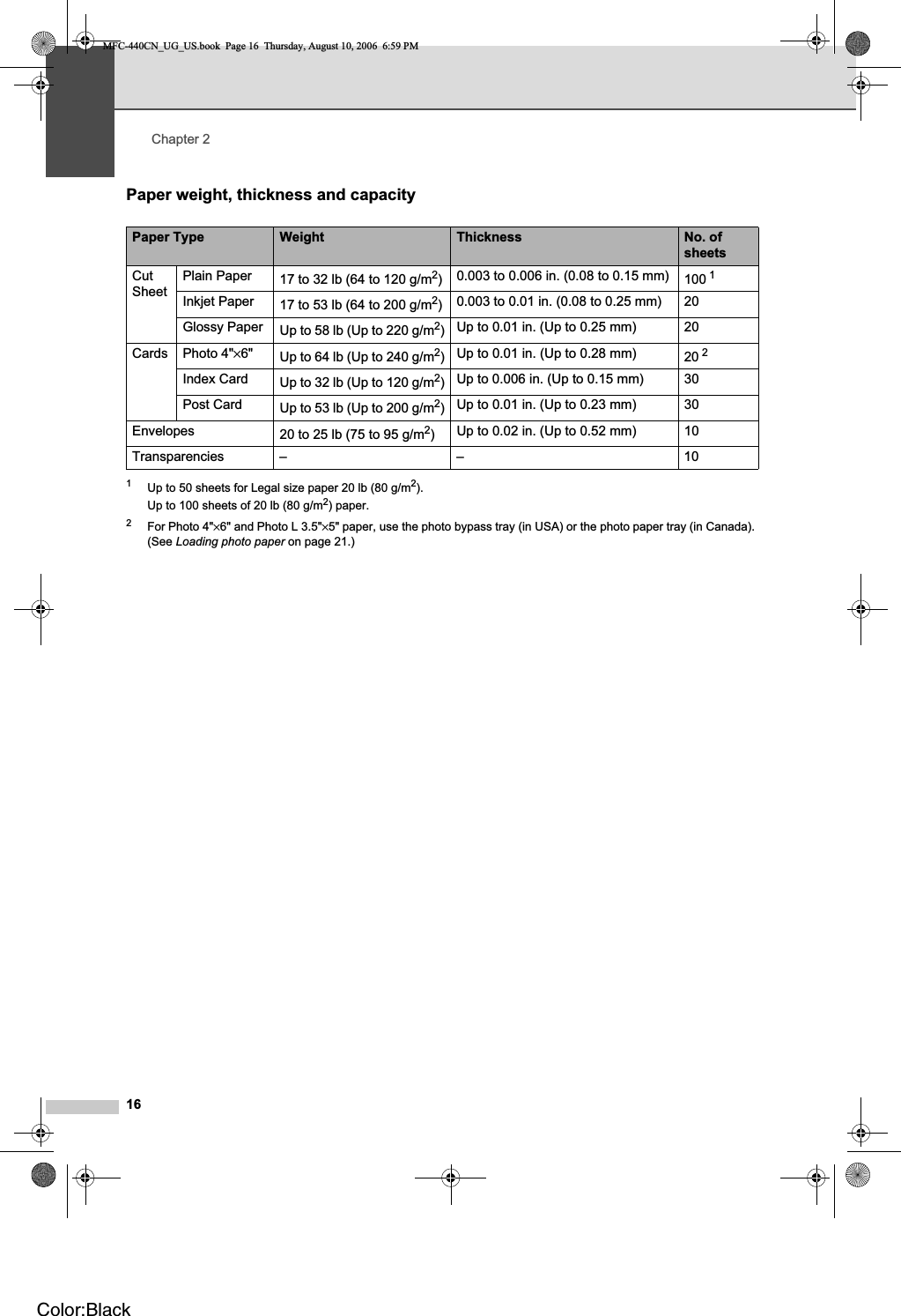 Chapter 216Paper weight, thickness and capacity 21Up to 50 sheets for Legal size paper 20 lb (80 g/m2).Up to 100 sheets of 20 lb (80 g/m2) paper.2For Photo 4&quot;×6&quot; and Photo L 3.5&quot;×5&quot; paper, use the photo bypass tray (in USA) or the photo paper tray (in Canada). (See Loading photo paper on page 21.)Paper Type Weight Thickness No. of sheetsCutSheetPlain Paper 17 to 32 lb (64 to 120 g/m2)0.003 to 0.006 in. (0.08 to 0.15 mm) 100 1Inkjet Paper 17 to 53 lb (64 to 200 g/m2)0.003 to 0.01 in. (0.08 to 0.25 mm) 20Glossy Paper Up to 58 lb (Up to 220 g/m2)Up to 0.01 in. (Up to 0.25 mm) 20Cards Photo 4&quot;×6&quot; Up to 64 lb (Up to 240 g/m2)Up to 0.01 in. (Up to 0.28 mm) 20 2Index Card Up to 32 lb (Up to 120 g/m2)Up to 0.006 in. (Up to 0.15 mm) 30Post Card Up to 53 lb (Up to 200 g/m2)Up to 0.01 in. (Up to 0.23 mm) 30Envelopes 20 to 25 lb (75 to 95 g/m2)Up to 0.02 in. (Up to 0.52 mm) 10Transparencies – – 10MFC-440CN_UG_US.book  Page 16  Thursday, August 10, 2006  6:59 PMColor:Black