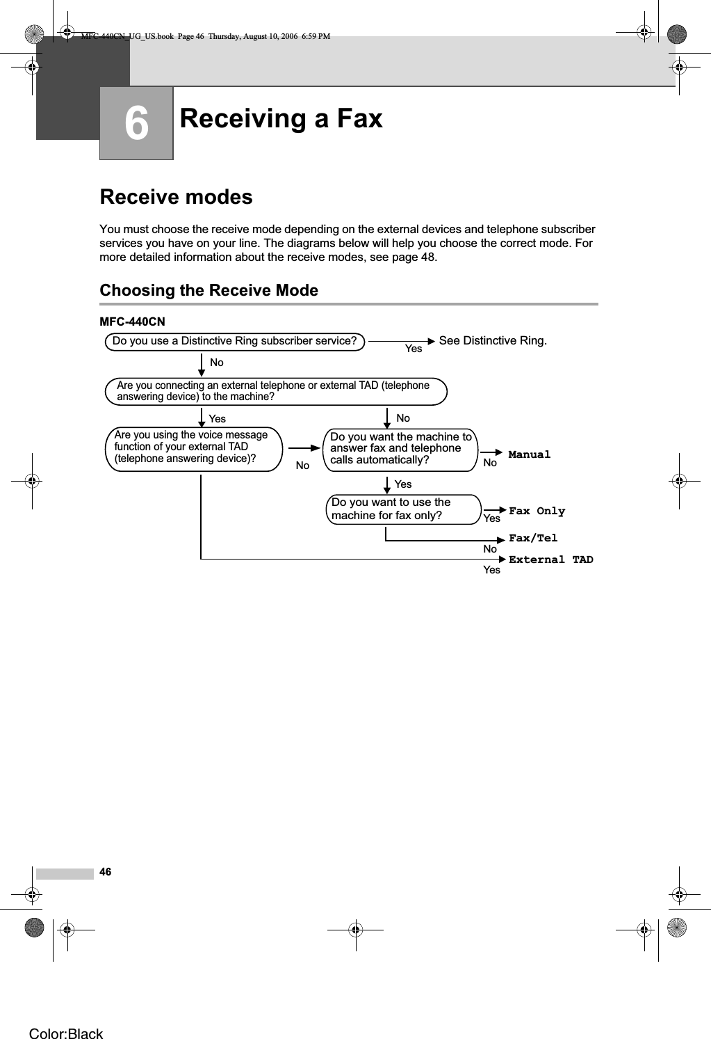 466Receive modes 6You must choose the receive mode depending on the external devices and telephone subscriber services you have on your line. The diagrams below will help you choose the correct mode. For more detailed information about the receive modes, see page 48.Choosing the Receive Mode 6MFC-440CN 6Receiving a Fax 6Do you use a Distinctive Ring subscriber service?YesYesSee Distinctive Ring.Fax OnlyNoYesNoNoNoYesManualYesExternal TADNoFax/TelAre you connecting an external telephone or external TAD (telephone answering device) to the machine?Do you want the machine to answer fax and telephone calls automatically?Are you using the voice message function of your external TAD  (telephone answering device)?Do you want to use themachine for fax only?MFC-440CN_UG_US.book  Page 46  Thursday, August 10, 2006  6:59 PMColor:Black