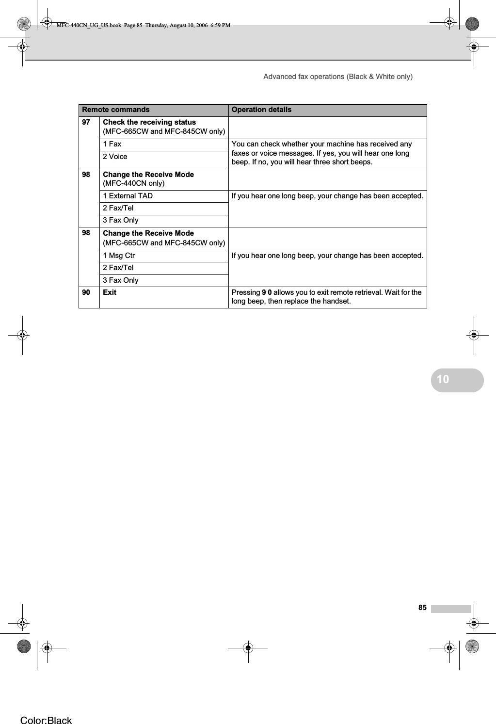 Advanced fax operations (Black &amp; White only)851097 Check the receiving status(MFC-665CW and MFC-845CW only)1 Fax You can check whether your machine has received any faxes or voice messages. If yes, you will hear one long beep. If no, you will hear three short beeps.2 Voice98 Change the Receive Mode(MFC-440CN only)1 External TAD If you hear one long beep, your change has been accepted.2 Fax/Tel3 Fax Only98 Change the Receive Mode(MFC-665CW and MFC-845CW only)1 Msg Ctr If you hear one long beep, your change has been accepted.2 Fax/Tel3 Fax Only90 Exit Pressing 90 allows you to exit remote retrieval. Wait for the long beep, then replace the handset.Remote commands Operation detailsMFC-440CN_UG_US.book  Page 85  Thursday, August 10, 2006  6:59 PMColor:Black