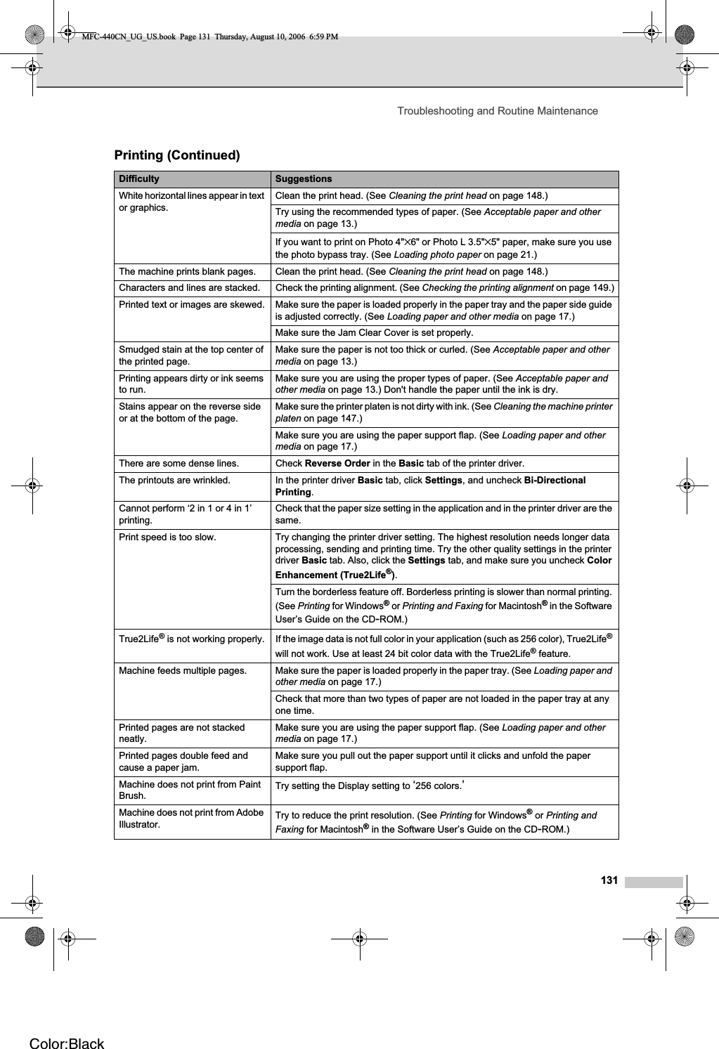 Troubleshooting and Routine Maintenance131White horizontal lines appear in text or graphics.Clean the print head. (See Cleaning the print head on page 148.)Try using the recommended types of paper. (See Acceptable paper and other media on page 13.) If you want to print on Photo 4&quot;×6&quot; or Photo L 3.5&quot;×5&quot; paper, make sure you use the photo bypass tray. (See Loading photo paper on page 21.)The machine prints blank pages. Clean the print head. (See Cleaning the print head on page 148.)Characters and lines are stacked. Check the printing alignment. (See Checking the printing alignment on page 149.)Printed text or images are skewed. Make sure the paper is loaded properly in the paper tray and the paper side guide is adjusted correctly. (See Loading paper and other media on page 17.)Make sure the Jam Clear Cover is set properly.Smudged stain at the top center of the printed page.Make sure the paper is not too thick or curled. (See Acceptable paper and other media on page 13.) Printing appears dirty or ink seems to run.Make sure you are using the proper types of paper. (See Acceptable paper and other media on page 13.) Don&apos;t handle the paper until the ink is dry.Stains appear on the reverse side or at the bottom of the page.Make sure the printer platen is not dirty with ink. (See Cleaning the machine printer platen on page 147.)Make sure you are using the paper support flap. (See Loading paper and other media on page 17.)There are some dense lines. Check Reverse Order in the Basic tab of the printer driver.The printouts are wrinkled. In the printer driver Basic tab, click Settings, and uncheck Bi-DirectionalPrinting.Cannot perform ‘2 in 1 or 4 in 1’ printing.Check that the paper size setting in the application and in the printer driver are the same.Print speed is too slow.  Try changing the printer driver setting. The highest resolution needs longer data processing, sending and printing time. Try the other quality settings in the printer driver Basic tab. Also, click the Settings tab, and make sure you uncheck ColorEnhancement (True2Life®).Turn the borderless feature off. Borderless printing is slower than normal printing. (See Printing for Windows® or Printing and Faxing for Macintosh® in the Software User’s Guide on the CD-ROM.)True2Life® is not working properly. If the image data is not full color in your application (such as 256 color), True2Life®will not work. Use at least 24 bit color data with the True2Life® feature.Machine feeds multiple pages. Make sure the paper is loaded properly in the paper tray. (See Loading paper and other media on page 17.)Check that more than two types of paper are not loaded in the paper tray at any one time.Printed pages are not stacked neatly.Make sure you are using the paper support flap. (See Loading paper and other media on page 17.)Printed pages double feed and cause a paper jam.Make sure you pull out the paper support until it clicks and unfold the paper support flap.Machine does not print from Paint Brush. Try setting the Display setting to ‘256 colors.’Machine does not print from Adobe Illustrator. Try to reduce the print resolution. (See Printing for Windows® or Printing and Faxing for Macintosh® in the Software User’s Guide on the CD-ROM.)Printing (Continued)Difficulty SuggestionsMFC-440CN_UG_US.book  Page 131  Thursday, August 10, 2006  6:59 PMColor:Black