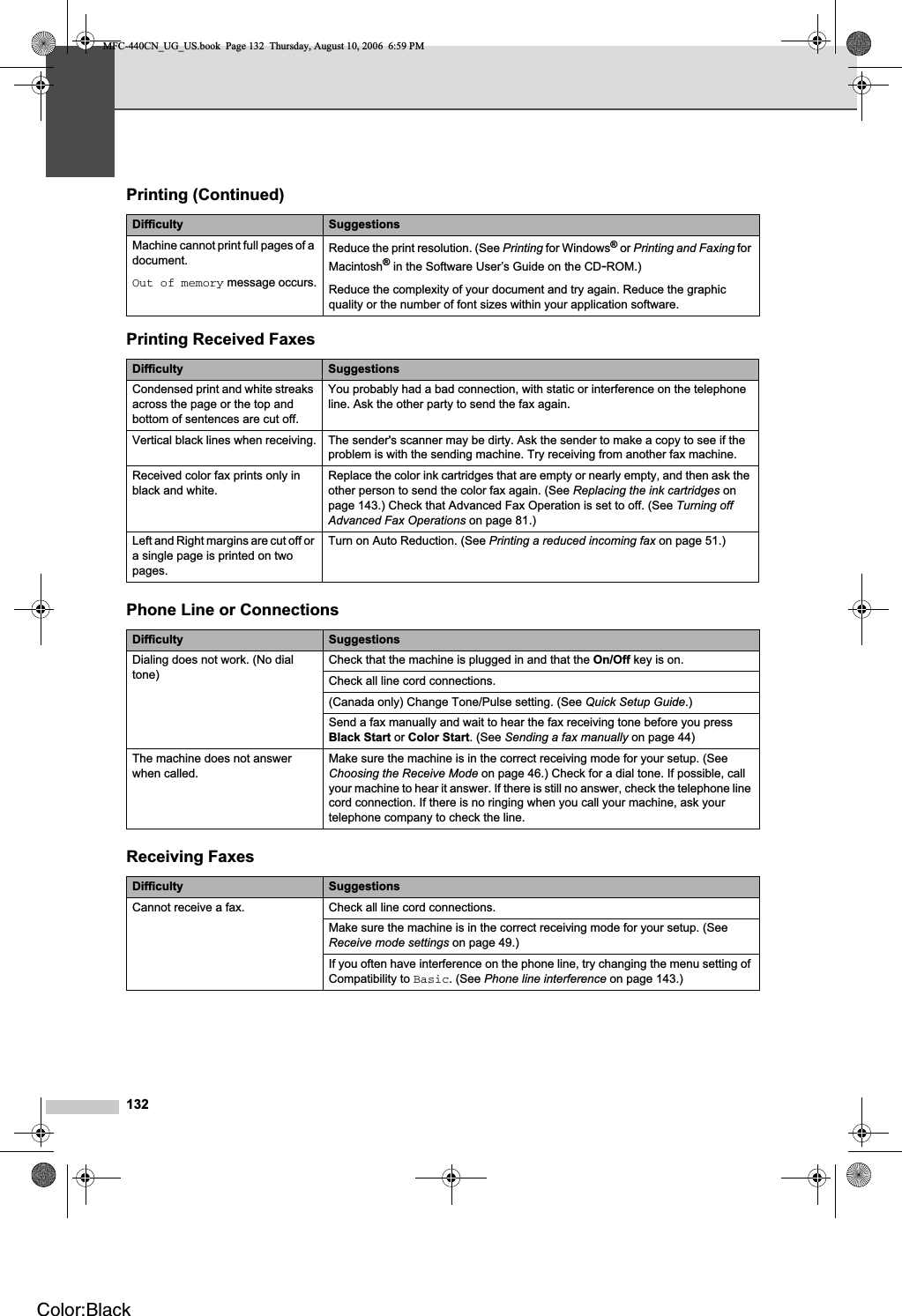 132Machine cannot print full pages of a document.Out of memory message occurs.Reduce the print resolution. (See Printing for Windows® or Printing and Faxing for Macintosh® in the Software User’s Guide on the CD-ROM.)Reduce the complexity of your document and try again. Reduce the graphic quality or the number of font sizes within your application software.Printing Received FaxesDifficulty SuggestionsCondensed print and white streaks across the page or the top and bottom of sentences are cut off.You probably had a bad connection, with static or interference on the telephone line. Ask the other party to send the fax again.Vertical black lines when receiving. The sender&apos;s scanner may be dirty. Ask the sender to make a copy to see if the problem is with the sending machine. Try receiving from another fax machine.Received color fax prints only in black and white.Replace the color ink cartridges that are empty or nearly empty, and then ask the other person to send the color fax again. (See Replacing the ink cartridges on page 143.) Check that Advanced Fax Operation is set to off. (See Turning off Advanced Fax Operations on page 81.)Left and Right margins are cut off or a single page is printed on two pages.Turn on Auto Reduction. (See Printing a reduced incoming fax on page 51.)Phone Line or ConnectionsDifficulty SuggestionsDialing does not work. (No dial tone)Check that the machine is plugged in and that the On/Off key is on.Check all line cord connections.(Canada only) Change Tone/Pulse setting. (See Quick Setup Guide.)Send a fax manually and wait to hear the fax receiving tone before you press Black Start or Color Start. (See Sending a fax manually on page 44)The machine does not answer when called.Make sure the machine is in the correct receiving mode for your setup. (See Choosing the Receive Mode on page 46.) Check for a dial tone. If possible, call your machine to hear it answer. If there is still no answer, check the telephone line cord connection. If there is no ringing when you call your machine, ask your telephone company to check the line.Receiving FaxesDifficulty SuggestionsCannot receive a fax. Check all line cord connections.Make sure the machine is in the correct receiving mode for your setup. (See Receive mode settings on page 49.) If you often have interference on the phone line, try changing the menu setting of Compatibility to Basic. (See Phone line interference on page 143.)Printing (Continued)Difficulty SuggestionsMFC-440CN_UG_US.book  Page 132  Thursday, August 10, 2006  6:59 PMColor:Black