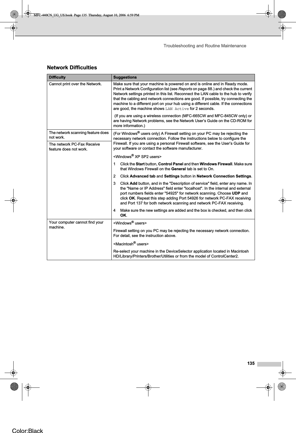 Troubleshooting and Routine Maintenance135Network DifficultiesDifficulty SuggestionsCannot print over the Network. Make sure that your machine is powered on and is online and in Ready mode. Print a Network Configuration list (see Reports on page 88.) and check the current Network settings printed in this list. Reconnect the LAN cable to the hub to verify that the cabling and network connections are good. If possible, try connecting the machine to a different port on your hub using a different cable. If the connections are good, the machine shows LAN Active for 2 seconds. (If you are using a wireless connection (MFC-665CW and MFC-845CW only) or are having Network problems, see the Network User’s Guide on the CD-ROM for more information.) The network scanning feature does not work. (For Windows® users only) A Firewall setting on your PC may be rejecting the necessary network connection. Follow the instructions below to configure the Firewall. If you are using a personal Firewall software, see the User’s Guide for your software or contact the software manufacturer.&lt;Windows® XP SP2 users&gt;1 Click the Start button, Control Panel and then Windows Firewall. Make sure that Windows Firewall on the General tab is set to On.2 Click Advanced tab and Settings button in Network Connection Settings.3 Click Add button, and in the &quot;Description of service&quot; field, enter any name. In the &quot;Name or IP Address&quot; field enter &quot;localhost&quot;. In the internal and external port numbers fields enter &quot;54925&quot; for network scanning. Choose UDP and click OK. Repeat this step adding Port 54926 for network PC-FAX receiving and Port 137 for both network scanning and network PC-FAX receiving.4 Make sure the new settings are added and the box is checked, and then click OK.The network PC-Fax Receive feature does not work.Your computer cannot find your machine. &lt;Windows® users&gt;Firewall setting on you PC may be rejecting the necessary network connection. For detail, see the instruction above.&lt;Macintosh® users&gt;Re-select your machine in the DeviceSelector application located in Macintosh HD/Library/Printers/Brother/Utilities or from the model of ControlCenter2.MFC-440CN_UG_US.book  Page 135  Thursday, August 10, 2006  6:59 PMColor:Black