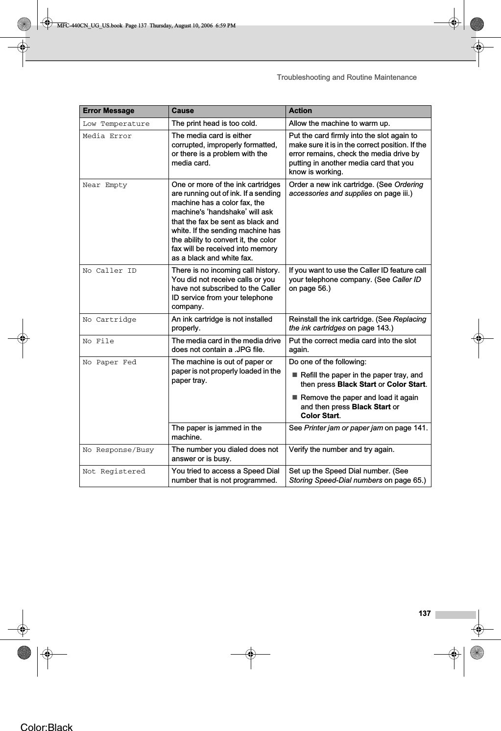 Troubleshooting and Routine Maintenance137Low Temperature The print head is too cold. Allow the machine to warm up.Media Error The media card is either corrupted, improperly formatted, or there is a problem with the media card.Put the card firmly into the slot again to make sure it is in the correct position. If the error remains, check the media drive by putting in another media card that you know is working.Near Empty One or more of the ink cartridges are running out of ink. If a sending machine has a color fax, the machine&apos;s ‘handshake’ will ask that the fax be sent as black and white. If the sending machine has the ability to convert it, the color fax will be received into memory as a black and white fax.Order a new ink cartridge. (See Orderingaccessories and supplies on page iii.)No Caller ID There is no incoming call history. You did not receive calls or you have not subscribed to the Caller ID service from your telephone company.If you want to use the Caller ID feature call your telephone company. (See Caller IDon page 56.) No Cartridge An ink cartridge is not installed properly.Reinstall the ink cartridge. (See Replacingthe ink cartridges on page 143.)No File The media card in the media drive does not contain a .JPG file.Put the correct media card into the slot again.No Paper Fed The machine is out of paper or paper is not properly loaded in the paper tray.Do one of the following:Refill the paper in the paper tray, and then press Black Start or Color Start.Remove the paper and load it again and then press Black Start or Color Start.The paper is jammed in the machine.See Printer jam or paper jam on page 141.No Response/Busy The number you dialed does not answer or is busy.Verify the number and try again.Not Registered  You tried to access a Speed Dial number that is not programmed.Set up the Speed Dial number. (See Storing Speed-Dial numbers on page 65.)Error Message Cause ActionMFC-440CN_UG_US.book  Page 137  Thursday, August 10, 2006  6:59 PMColor:Black