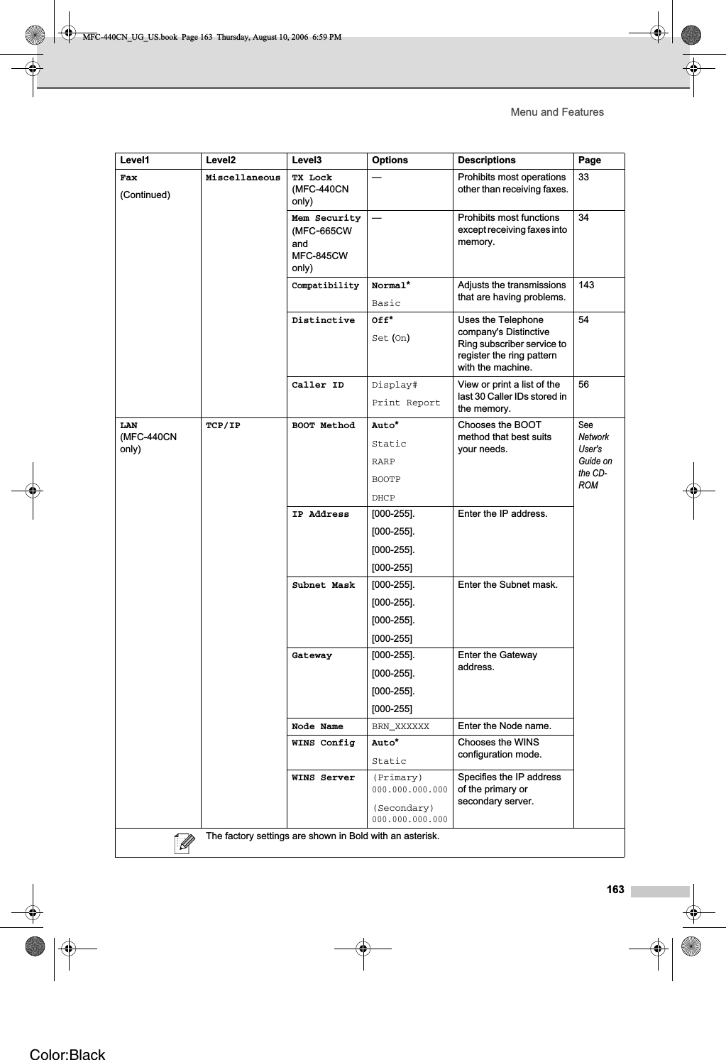 Menu and Features163Fax(Continued)Miscellaneous TX Lock(MFC-440CNonly)— Prohibits most operations other than receiving faxes.33Mem Security(MFC-665CWandMFC-845CWonly)— Prohibits most functions except receiving faxes into memory.34CompatibilityNormal*BasicAdjusts the transmissions that are having problems.143Distinctive Off*Set (On)Uses the Telephone company&apos;s Distinctive Ring subscriber service to register the ring pattern with the machine.54Caller ID Display#Print ReportView or print a list of the last 30 Caller IDs stored in the memory.56LAN(MFC-440CNonly)TCP/IP BOOT Method Auto*StaticRARPBOOTPDHCPChooses the BOOT method that best suits your needs.SeeNetwork User&apos;s Guide on the CD-ROMIP Address [000-255].[000-255].[000-255].[000-255]Enter the IP address.Subnet Mask [000-255].[000-255].[000-255].[000-255]Enter the Subnet mask.Gateway [000-255].[000-255].[000-255].[000-255]Enter the Gateway address.Node Name BRN_XXXXXX Enter the Node name.WINS Config Auto*StaticChooses the WINS configuration mode.WINS Server (Primary)000.000.000.000(Secondary)000.000.000.000Specifies the IP address of the primary or secondary server.Level1 Level2 Level3 Options Descriptions PageThe factory settings are shown in Bold with an asterisk.MFC-440CN_UG_US.book  Page 163  Thursday, August 10, 2006  6:59 PMColor:Black