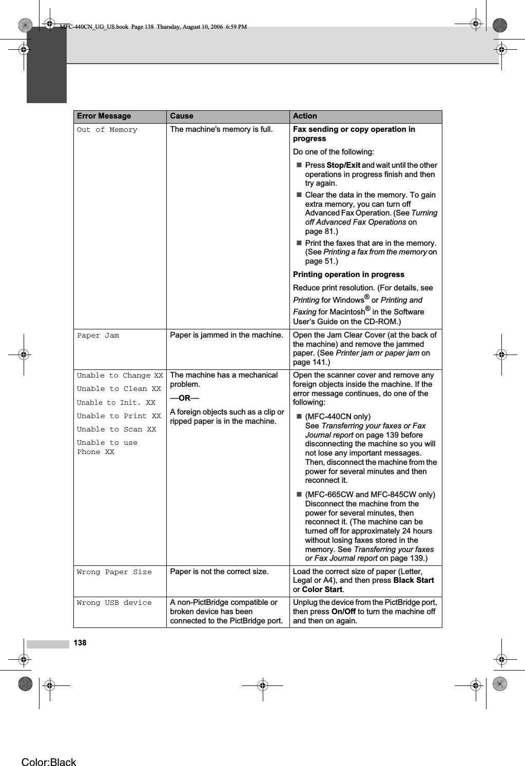 138Out of Memory The machine&apos;s memory is full. Fax sending or copy operation in progressDo one of the following:Press Stop/Exit and wait until the other operations in progress finish and then try again.Clear the data in the memory. To gain extra memory, you can turn off Advanced Fax Operation. (See Turningoff Advanced Fax Operations on page 81.)Print the faxes that are in the memory. (See Printing a fax from the memory on page 51.)Printing operation in progressReduce print resolution. (For details, see Printing for Windows® or Printing and Faxing for Macintosh® in the Software User’s Guide on the CD-ROM.)Paper Jam Paper is jammed in the machine. Open the Jam Clear Cover (at the back of the machine) and remove the jammed paper. (See Printer jam or paper jam on page 141.)Unable to Change XXUnable to Clean XXUnable to Init.XXUnable to Print XXUnable to Scan XXUnable to use Phone XXThe machine has a mechanical problem.—OR—A foreign objects such as a clip or ripped paper is in the machine.Open the scanner cover and remove any foreign objects inside the machine. If the error message continues, do one of the following:(MFC-440CN only)See Transferring your faxes or Fax Journal report on page 139 before disconnecting the machine so you will not lose any important messages. Then, disconnect the machine from the power for several minutes and then reconnect it.(MFC-665CW and MFC-845CW only)Disconnect the machine from the power for several minutes, then reconnect it. (The machine can be turned off for approximately 24 hours without losing faxes stored in the memory. See Transferring your faxes or Fax Journal report on page 139.)Wrong Paper Size Paper is not the correct size. Load the correct size of paper (Letter, Legal or A4), and then press Black Startor Color Start.Wrong USB device A non-PictBridge compatible or broken device has been connected to the PictBridge port.Unplug the device from the PictBridge port, then press On/Off to turn the machine off and then on again. Error Message Cause ActionMFC-440CN_UG_US.book  Page 138  Thursday, August 10, 2006  6:59 PMColor:Black