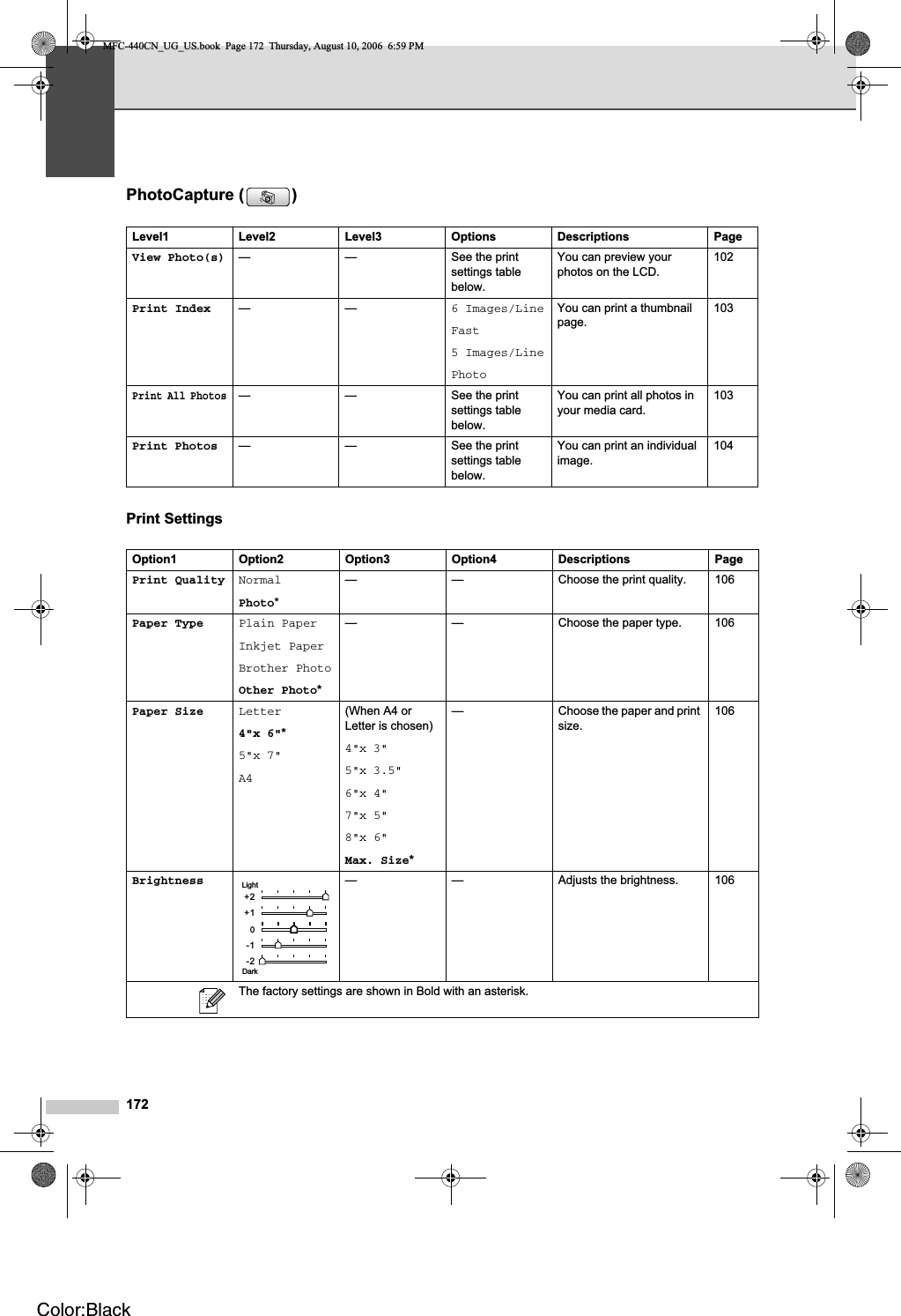 172PhotoCapture ( ) CPrint SettingsLevel1 Level2 Level3 Options Descriptions PageView Photo(s) — — See the print settings table below.You can preview your photos on the LCD.102Print Index ——6 Images/LineFast5 Images/LinePhotoYou can print a thumbnail page.103Print All Photos— — See the print settings table below.You can print all photos in your media card.103Print Photos — — See the print settings table below.You can print an individual image.104Option1 Option2 Option3 Option4 Descriptions PagePrint Quality NormalPhoto*— — Choose the print quality. 106Paper Type Plain PaperInkjet PaperBrother PhotoOther Photo*— — Choose the paper type. 106Paper Size Letter4&quot;x 6&quot;*5&quot;x 7&quot;A4(When A4 or Letter is chosen)4&quot;x 3&quot;5&quot;x 3.5&quot;6&quot;x 4&quot;7&quot;x 5&quot;8&quot;x 6&quot;Max. Size*— Choose the paper and print size.106Brightness — — Adjusts the brightness. 106The factory settings are shown in Bold with an asterisk.+2+1-1-2LightDarkMFC-440CN_UG_US.book  Page 172  Thursday, August 10, 2006  6:59 PMColor:Black