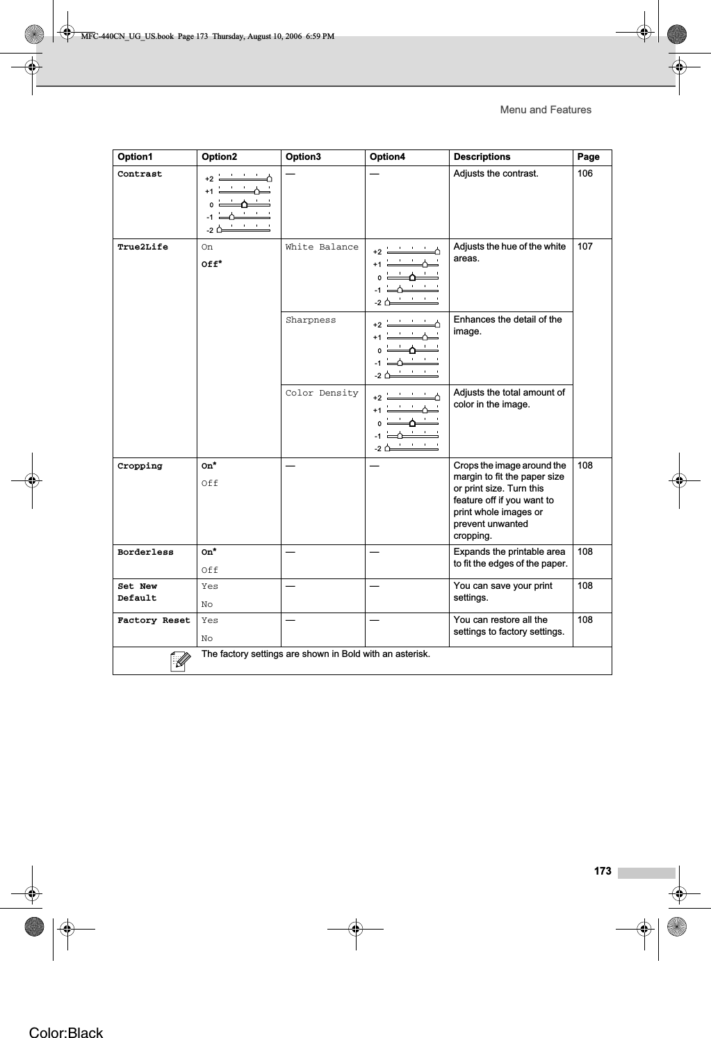 Menu and Features173Contrast — — Adjusts the contrast. 106True2Life OnOff*White Balance Adjusts the hue of the white areas.107Sharpness Enhances the detail of the image.Color Density Adjusts the total amount of color in the image.Cropping On*Off— — Crops the image around the margin to fit the paper size or print size. Turn this feature off if you want to print whole images or prevent unwanted cropping.108Borderless On*Off— — Expands the printable area to fit the edges of the paper.108Set New DefaultYesNo— — You can save your print settings.108Factory Reset YesNo— — You can restore all the settings to factory settings.108Option1 Option2 Option3 Option4 Descriptions PageThe factory settings are shown in Bold with an asterisk.+2+1-1-2+2+1-1-2+2+1-1-2+2+1-1-2MFC-440CN_UG_US.book  Page 173  Thursday, August 10, 2006  6:59 PMColor:Black