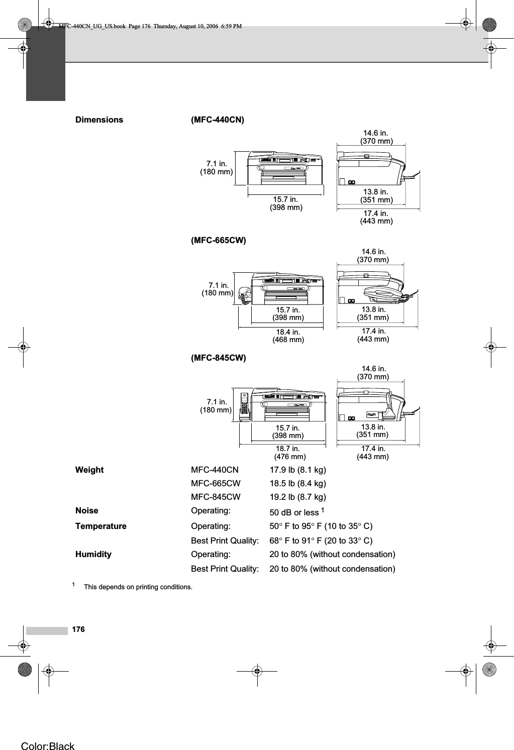 1761This depends on printing conditions.Dimensions (MFC-440CN) D(MFC-665CW) D(MFC-845CW) DWeight MFC-440CN 17.9 lb (8.1 kg)MFC-665CW 18.5 lb (8.4 kg)MFC-845CW 19.2 lb (8.7 kg)Noise Operating: 50 dB or less 1Temperature Operating:Best Print Quality:50°F to 95°F (10 to 35°C)68°F to 91°F (20 to 33°C)Humidity Operating:Best Print Quality: 20 to 80% (without condensation)20 to 80% (without condensation)(180 mm)7.1 in.(398 mm)15.7 in. (351 mm)13.8 in.(370 mm)14.6 in.(443 mm)17.4 in.18.4 in.15.7 in. 13.8 in.17.4 in.(468 mm)(398 mm) (351 mm)14.6 in.(370 mm)(443 mm)7.1 in.(180 mm)(476 mm)18.7 in.14.6 in.(370 mm)7.1 in.(180 mm)15.7 in.(398 mm)17.4 in.(443 mm)13.8 in.(351 mm)MFC-440CN_UG_US.book  Page 176  Thursday, August 10, 2006  6:59 PMColor:Black