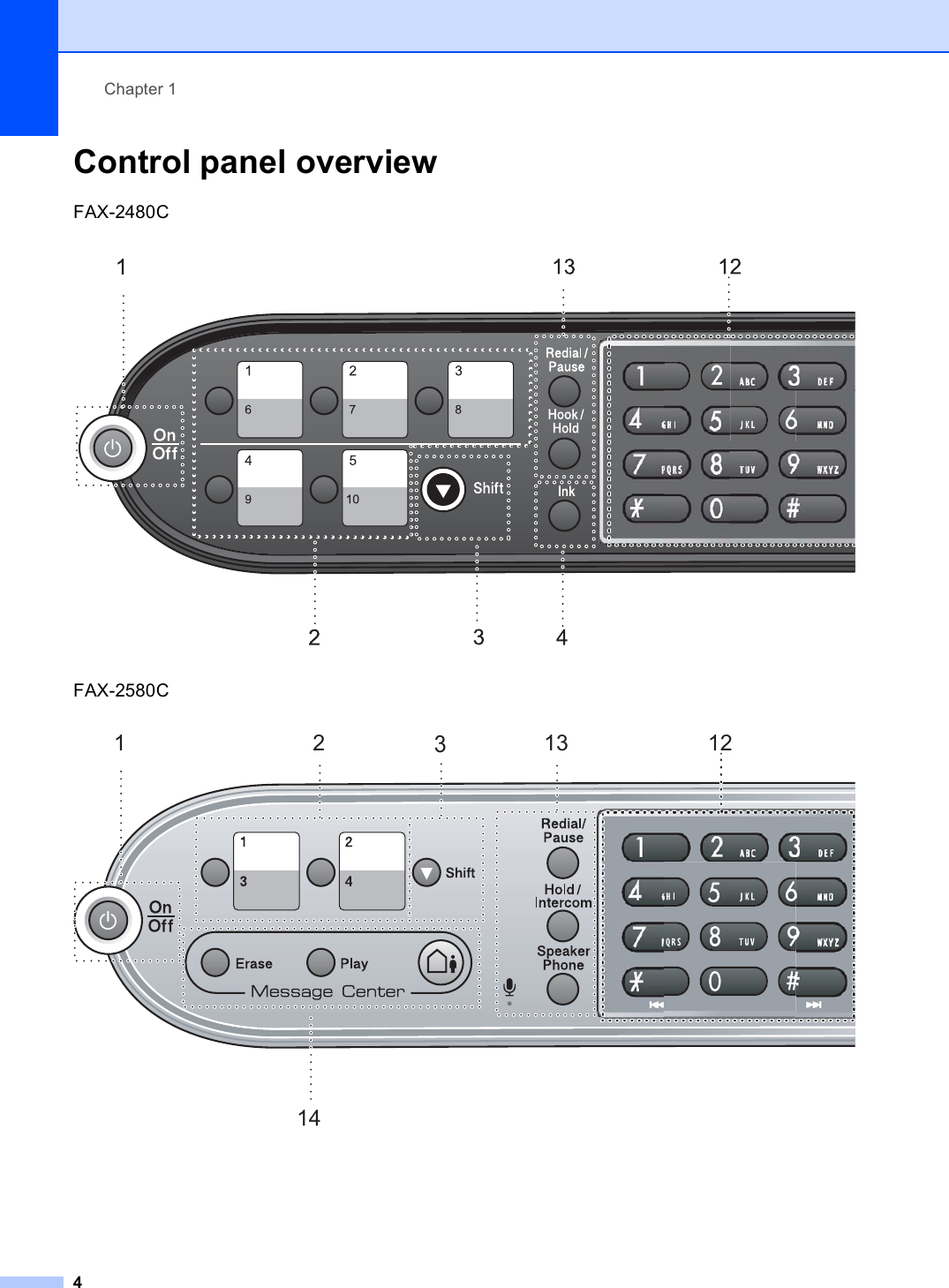 Chapter 14Control panel overview 1FAX-2480C FAX-2580C 113321214