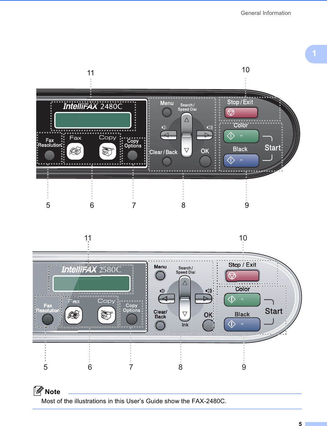 General Information51 NoteMost of the illustrations in this User’s Guide show the FAX-2480C.  11 1057869