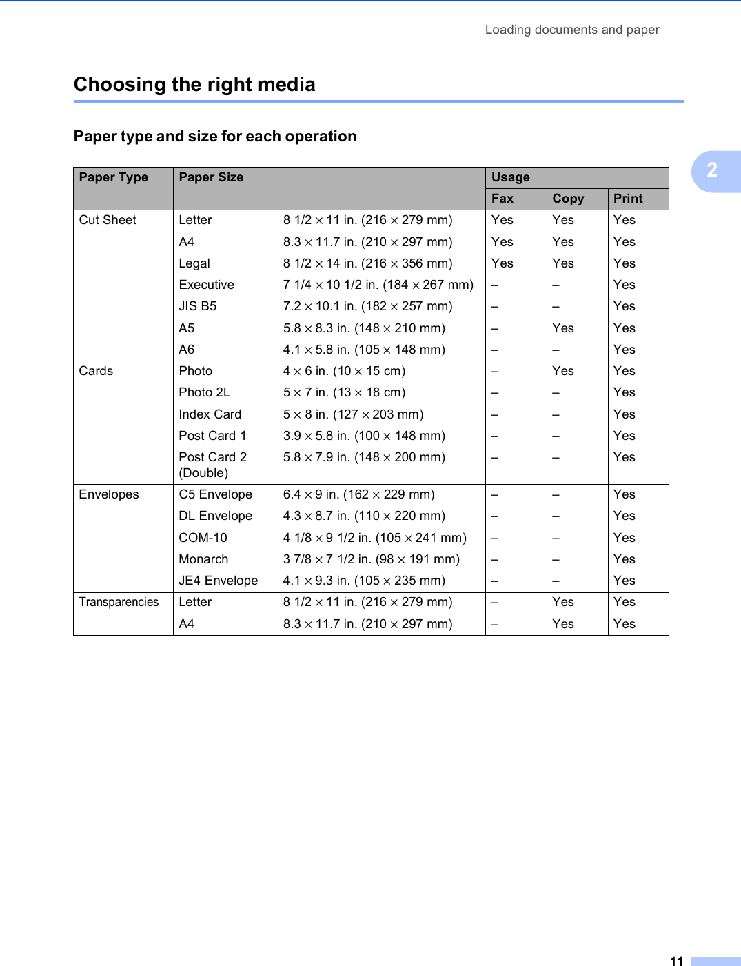 Loading documents and paper112Choosing the right media 2Paper type and size for each operation2Paper Type Paper Size UsageFax Copy PrintCut Sheet Letter  8 1/2 × 11 in. (216 × 279 mm) Yes Yes YesA4 8.3 × 11.7 in. (210 × 297 mm) Yes Yes YesLegal 8 1/2 × 14 in. (216 × 356 mm) Yes Yes YesExecutive 7 1/4 × 10 1/2 in. (184 × 267 mm) – – YesJIS B5 7.2 × 10.1 in. (182 × 257 mm) – – YesA5 5.8 × 8.3 in. (148 × 210 mm) – Yes YesA6 4.1 × 5.8 in. (105 × 148 mm) – – YesCards Photo 4 × 6 in. (10 × 15 cm) – Yes YesPhoto 2L 5 × 7 in. (13 × 18 cm) ––YesIndex Card 5 × 8 in. (127 × 203 mm) – – YesPost Card 1 3.9 × 5.8 in. (100 × 148 mm) – – YesPost Card 2 (Double)5.8 × 7.9 in. (148 × 200 mm) – – YesEnvelopes C5 Envelope 6.4 × 9 in. (162 × 229 mm) – – YesDL Envelope 4.3 × 8.7 in. (110 × 220 mm) – – YesCOM-10 4 1/8 × 9 1/2 in. (105 × 241 mm) – – YesMonarch 3 7/8 × 7 1/2 in. (98 × 191 mm) – – YesJE4 Envelope 4.1 × 9.3 in. (105 × 235 mm) – – YesTransparenciesLetter 8 1/2 × 11 in. (216 × 279 mm) – Yes YesA4 8.3 × 11.7 in. (210 × 297 mm) – Yes Yes