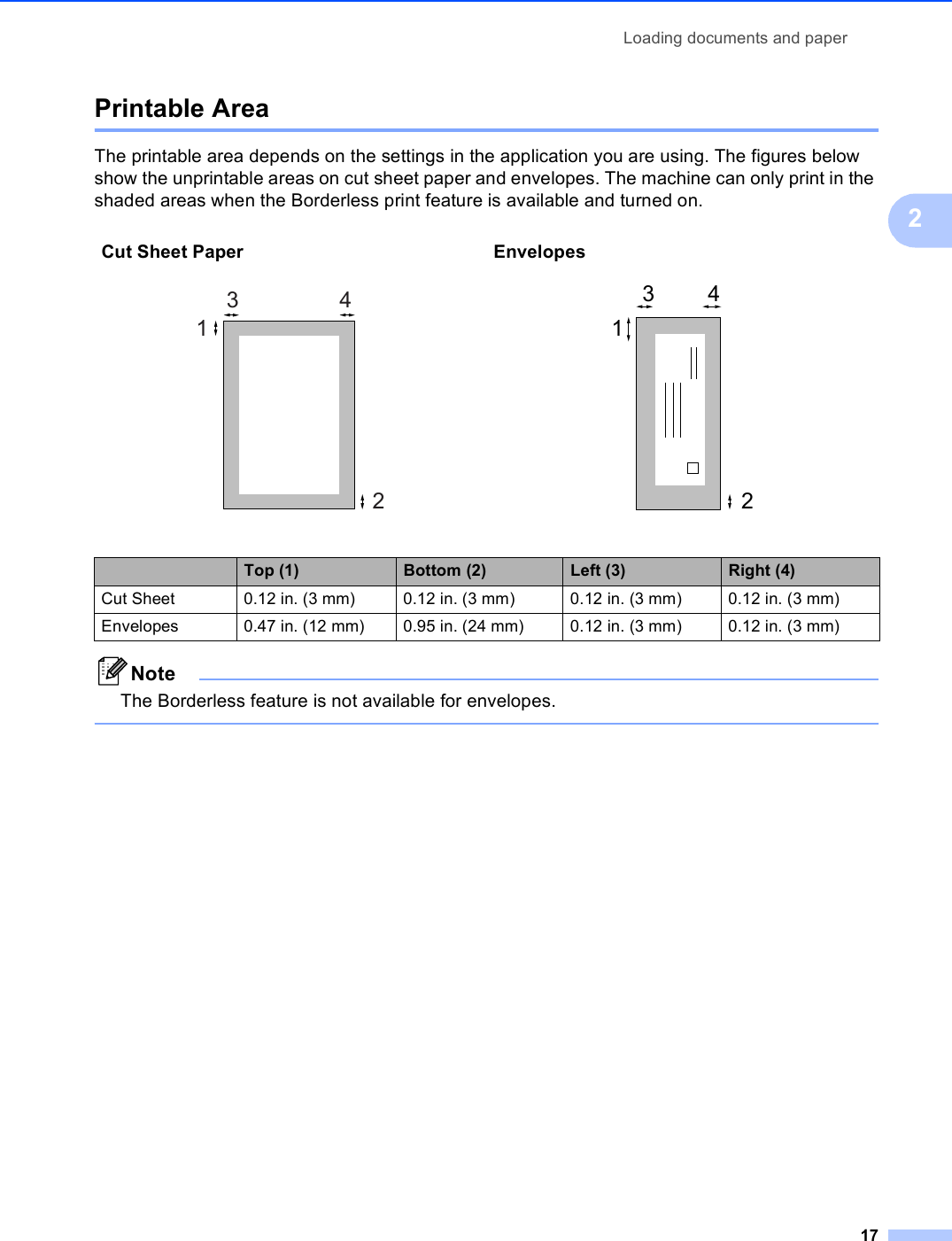 Loading documents and paper172Printable Area 2The printable area depends on the settings in the application you are using. The figures below show the unprintable areas on cut sheet paper and envelopes. The machine can only print in the shaded areas when the Borderless print feature is available and turned on.NoteThe Borderless feature is not available for envelopes. Cut Sheet Paper Envelopes   Top (1) Bottom (2) Left (3) Right (4)Cut Sheet 0.12 in. (3 mm) 0.12 in. (3 mm) 0.12 in. (3 mm) 0.12 in. (3 mm)Envelopes 0.47 in. (12 mm)  0.95 in. (24 mm)  0.12 in. (3 mm)  0.12 in. (3 mm) 34123412