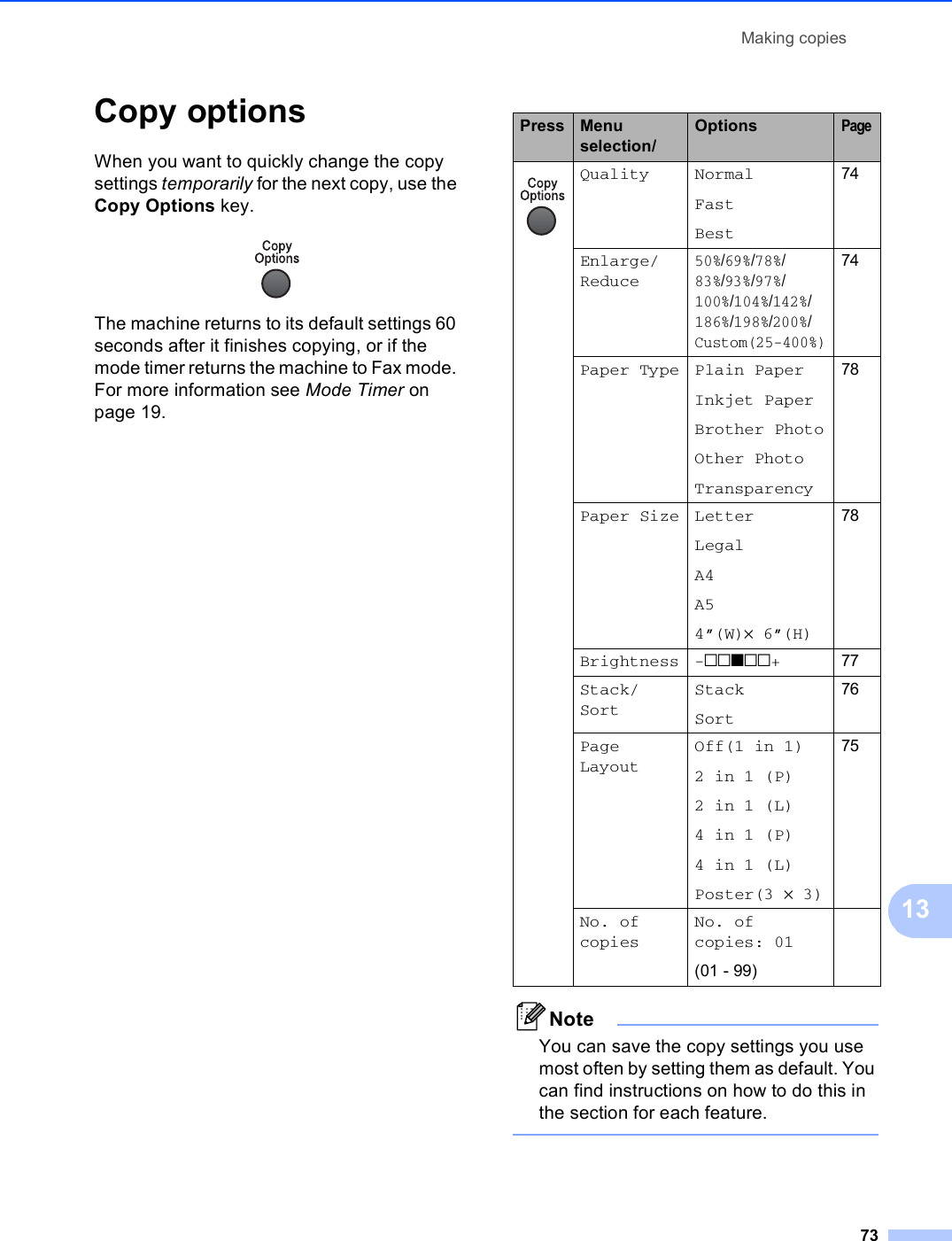 Making copies7313Copy options 13When you want to quickly change the copy settings temporarily for the next copy, use the Copy Options key. The machine returns to its default settings 60 seconds after it finishes copying, or if the mode timer returns the machine to Fax mode. For more information see Mode Timer on page 19.NoteYou can save the copy settings you use most often by setting them as default. You can find instructions on how to do this in the section for each feature.  Press Menu selection/OptionsPage Quality NormalFastBest74Enlarge/Reduce50%/69%/78%/83%/93%/97%/100%/104%/142%/186%/198%/200%/Custom(25-400%)74Paper Type Plain PaperInkjet PaperBrother PhotoOther PhotoTransparency78Paper Size LetterLegalA4A54”(W)×6”(H)78Brightness -nnonn+77Stack/SortStackSort76Page LayoutOff(1 in 1)2in1(P)2in1(L)4in1(P)4in1(L)Poster(3 ×3)75No. of copiesNo. of copies: 01(01 - 99)