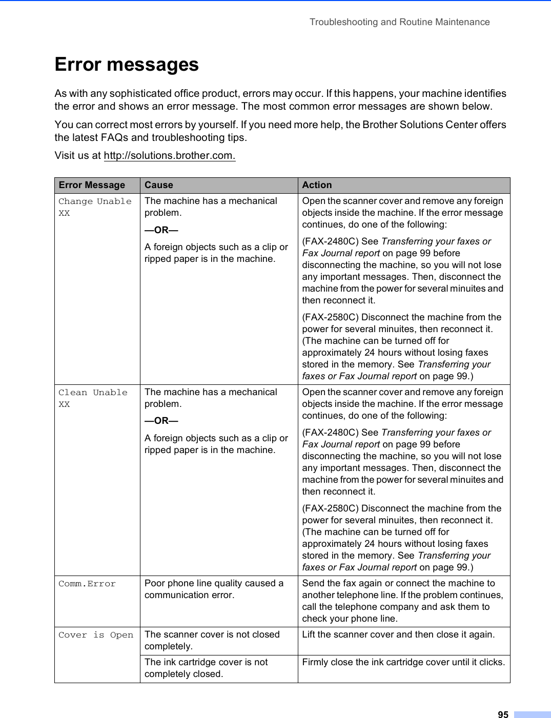 Troubleshooting and Routine Maintenance95Error messages BAs with any sophisticated office product, errors may occur. If this happens, your machine identifies the error and shows an error message. The most common error messages are shown below.You can correct most errors by yourself. If you need more help, the Brother Solutions Center offers the latest FAQs and troubleshooting tips.Visit us at http://solutions.brother.com.Error Message Cause ActionChange Unable XXThe machine has a mechanical problem.—OR—A foreign objects such as a clip or ripped paper is in the machine.Open the scanner cover and remove any foreign objects inside the machine. If the error message continues, do one of the following:(FAX-2480C) See Transferring your faxes or Fax Journal report on page 99 before disconnecting the machine, so you will not lose any important messages. Then, disconnect the machine from the power for several minuites and then reconnect it.(FAX-2580C) Disconnect the machine from the power for several minuites, then reconnect it. (The machine can be turned off for approximately 24 hours without losing faxes stored in the memory. See Transferring your faxes or Fax Journal report on page 99.)Clean Unable XXThe machine has a mechanical problem.—OR—A foreign objects such as a clip or ripped paper is in the machine.Open the scanner cover and remove any foreign objects inside the machine. If the error message continues, do one of the following:(FAX-2480C) See Transferring your faxes or Fax Journal report on page 99 before disconnecting the machine, so you will not lose any important messages. Then, disconnect the machine from the power for several minuites and then reconnect it.(FAX-2580C) Disconnect the machine from the power for several minuites, then reconnect it. (The machine can be turned off for approximately 24 hours without losing faxes stored in the memory. See Transferring your faxes or Fax Journal report on page 99.)Comm.Error Poor phone line quality caused a communication error.Send the fax again or connect the machine to another telephone line. If the problem continues, call the telephone company and ask them to check your phone line.Cover is Open The scanner cover is not closed completely.Lift the scanner cover and then close it again.The ink cartridge cover is not completely closed.Firmly close the ink cartridge cover until it clicks.