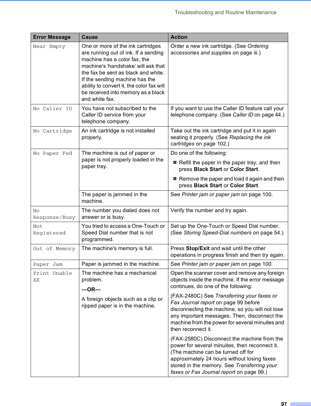 Troubleshooting and Routine Maintenance97Near Empty One or more of the ink cartridges are running out of ink. If a sending machine has a color fax, the machine&apos;s ‘handshake’ will ask that the fax be sent as black and white. If the sending machine has the ability to convert it, the color fax will be received into memory as a black and white fax.Order a new ink cartridge. (See Ordering accessories and supplies on page iii.)No Caller ID You have not subscribed to the Caller ID service from your telephone company.If you want to use the Caller ID feature call your telephone company. (See Caller ID on page 44.) No Cartridge An ink cartridge is not installed properly.Take out the ink cartridge and put it in again seating it properly. (See Replacing the ink cartridges on page 102.)No Paper Fed The machine is out of paper or paper is not properly loaded in the paper tray.Do one of the following:Refill the paper in the paper tray, and then press Black Start or Color Start.Remove the paper and load it again and then press Black Start or Color Start.The paper is jammed in the machine.See Printer jam or paper jam on page 100.No Response/BusyThe number you dialed does not answer or is busy.Verify the number and try again.Not Registered You tried to access a One-Touch or Speed Dial number that is not programmed.Set up the One-Touch or Speed Dial number. (See Storing Speed-Dial numbers on page 54.)Out of Memory The machine&apos;s memory is full. Press Stop/Exit and wait until the other operations in progress finish and then try again.Paper Jam Paper is jammed in the machine. See Printer jam or paper jam on page 100.Print Unable XXThe machine has a mechanical problem.—OR—A foreign objects such as a clip or ripped paper is in the machine.Open the scanner cover and remove any foreign objects inside the machine. If the error message continues, do one of the following:(FAX-2480C) See Transferring your faxes or Fax Journal report on page 99 before disconnecting the machine, so you will not lose any important messages. Then, disconnect the machine from the power for several minuites and then reconnect it.(FAX-2580C) Disconnect the machine from the power for several minuites, then reconnect it. (The machine can be turned off for approximately 24 hours without losing faxes stored in the memory. See Transferring your faxes or Fax Journal report on page 99.)Error Message Cause Action