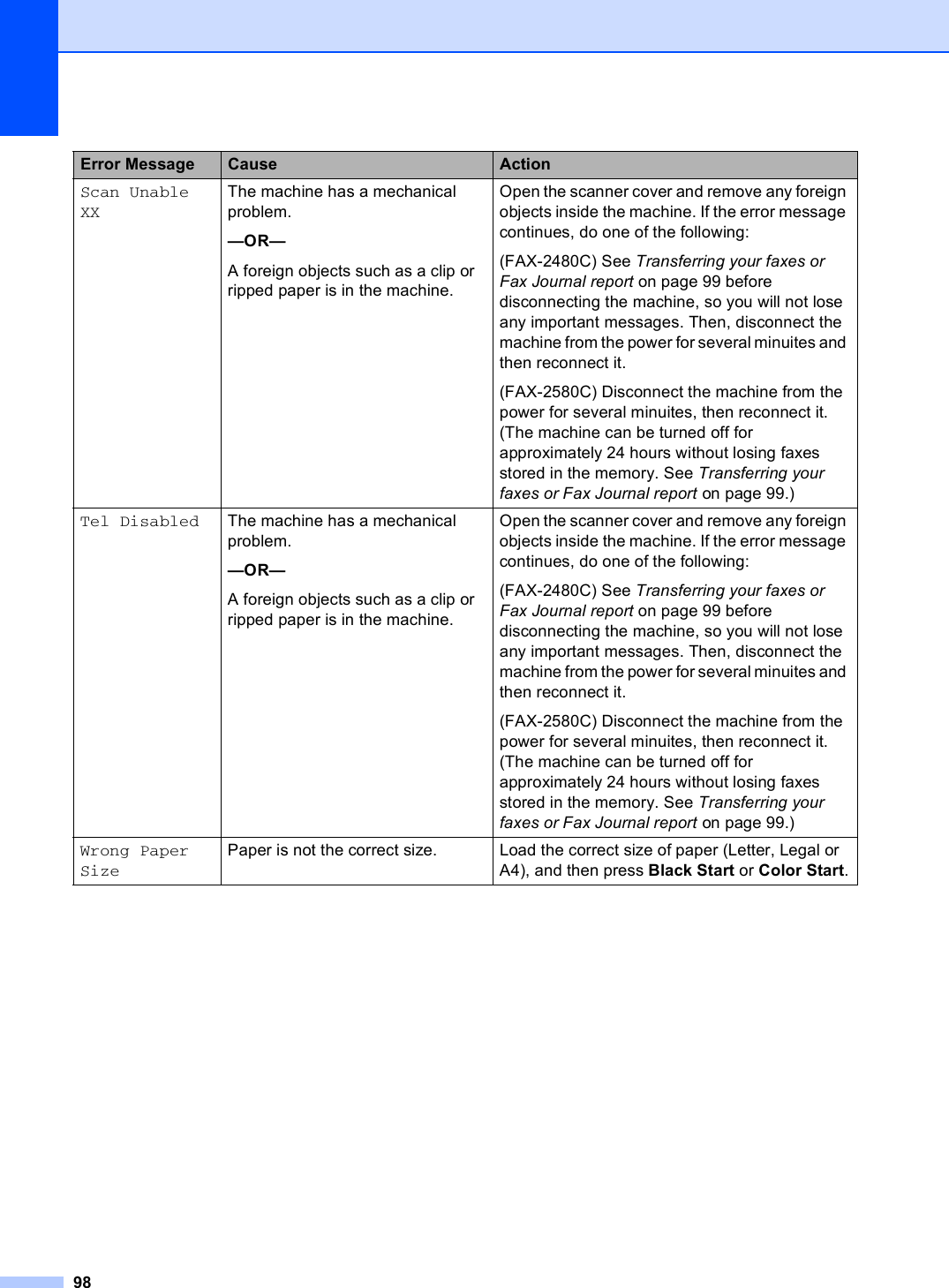 98Scan Unable XXThe machine has a mechanical problem.—OR—A foreign objects such as a clip or ripped paper is in the machine.Open the scanner cover and remove any foreign objects inside the machine. If the error message continues, do one of the following:(FAX-2480C) See Transferring your faxes or Fax Journal report on page 99 before disconnecting the machine, so you will not lose any important messages. Then, disconnect the machine from the power for several minuites and then reconnect it.(FAX-2580C) Disconnect the machine from the power for several minuites, then reconnect it. (The machine can be turned off for approximately 24 hours without losing faxes stored in the memory. See Transferring your faxes or Fax Journal report on page 99.)Tel Disabled The machine has a mechanical problem.—OR—A foreign objects such as a clip or ripped paper is in the machine.Open the scanner cover and remove any foreign objects inside the machine. If the error message continues, do one of the following:(FAX-2480C) See Transferring your faxes or Fax Journal report on page 99 before disconnecting the machine, so you will not lose any important messages. Then, disconnect the machine from the power for several minuites and then reconnect it.(FAX-2580C) Disconnect the machine from the power for several minuites, then reconnect it. (The machine can be turned off for approximately 24 hours without losing faxes stored in the memory. See Transferring your faxes or Fax Journal report on page 99.)Wrong Paper SizePaper is not the correct size. Load the correct size of paper (Letter, Legal or A4), and then press Black Start or Color Start.Error Message Cause Action