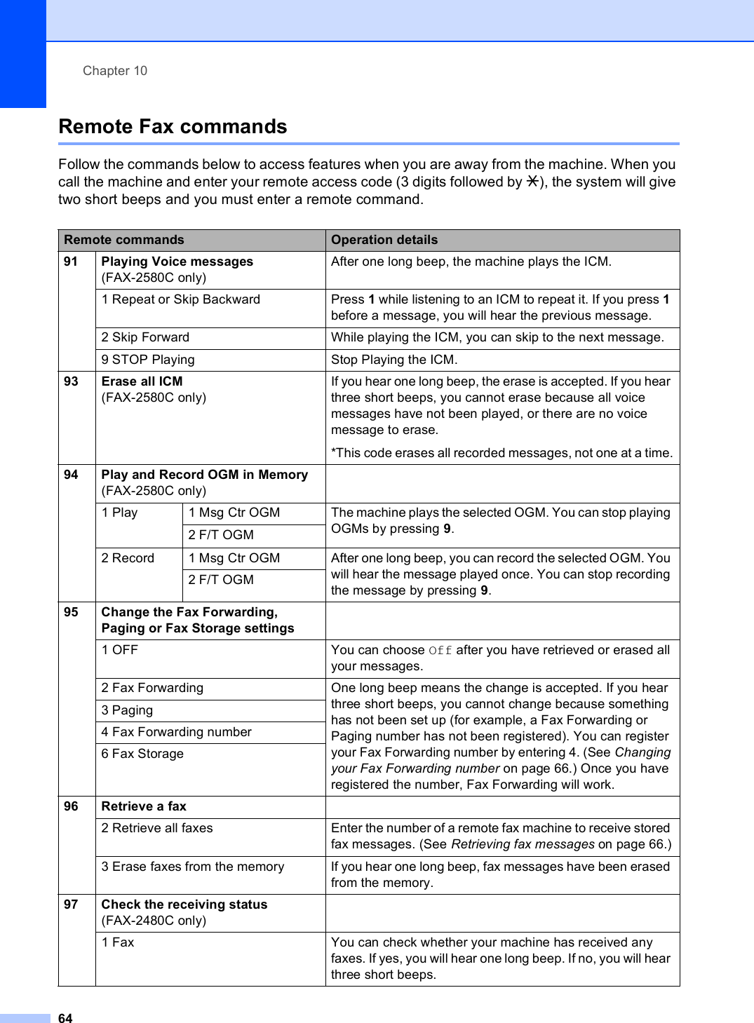 Chapter 1064Remote Fax commands 10Follow the commands below to access features when you are away from the machine. When you call the machine and enter your remote access code (3 digits followed by l), the system will give two short beeps and you must enter a remote command.Remote commands Operation details91 Playing Voice messages(FAX-2580C only)After one long beep, the machine plays the ICM.1 Repeat or Skip Backward Press 1 while listening to an ICM to repeat it. If you press 1 before a message, you will hear the previous message.2 Skip Forward While playing the ICM, you can skip to the next message.9 STOP Playing Stop Playing the ICM. 93 Erase all ICM(FAX-2580C only)If you hear one long beep, the erase is accepted. If you hear three short beeps, you cannot erase because all voice messages have not been played, or there are no voice message to erase.*This code erases all recorded messages, not one at a time.94 Play and Record OGM in Memory(FAX-2580C only)1 Play 1 Msg Ctr OGM The machine plays the selected OGM. You can stop playing OGMs by pressing 9.2 F/T OGM2 Record 1 Msg Ctr OGM After one long beep, you can record the selected OGM. You will hear the message played once. You can stop recording the message by pressing 9.2 F/T OGM95 Change the Fax Forwarding, Paging or Fax Storage settings1 OFF You can choose Off after you have retrieved or erased all your messages.2 Fax Forwarding One long beep means the change is accepted. If you hear three short beeps, you cannot change because something has not been set up (for example, a Fax Forwarding or Paging number has not been registered). You can register your Fax Forwarding number by entering 4. (See Changing your Fax Forwarding number on page 66.) Once you have registered the number, Fax Forwarding will work.3 Paging4 Fax Forwarding number6 Fax Storage 96 Retrieve a fax2 Retrieve all faxes Enter the number of a remote fax machine to receive stored fax messages. (See Retrieving fax messages on page 66.)3 Erase faxes from the memory If you hear one long beep, fax messages have been erased from the memory.97 Check the receiving status(FAX-2480C only)1 Fax You can check whether your machine has received any faxes. If yes, you will hear one long beep. If no, you will hear three short beeps.