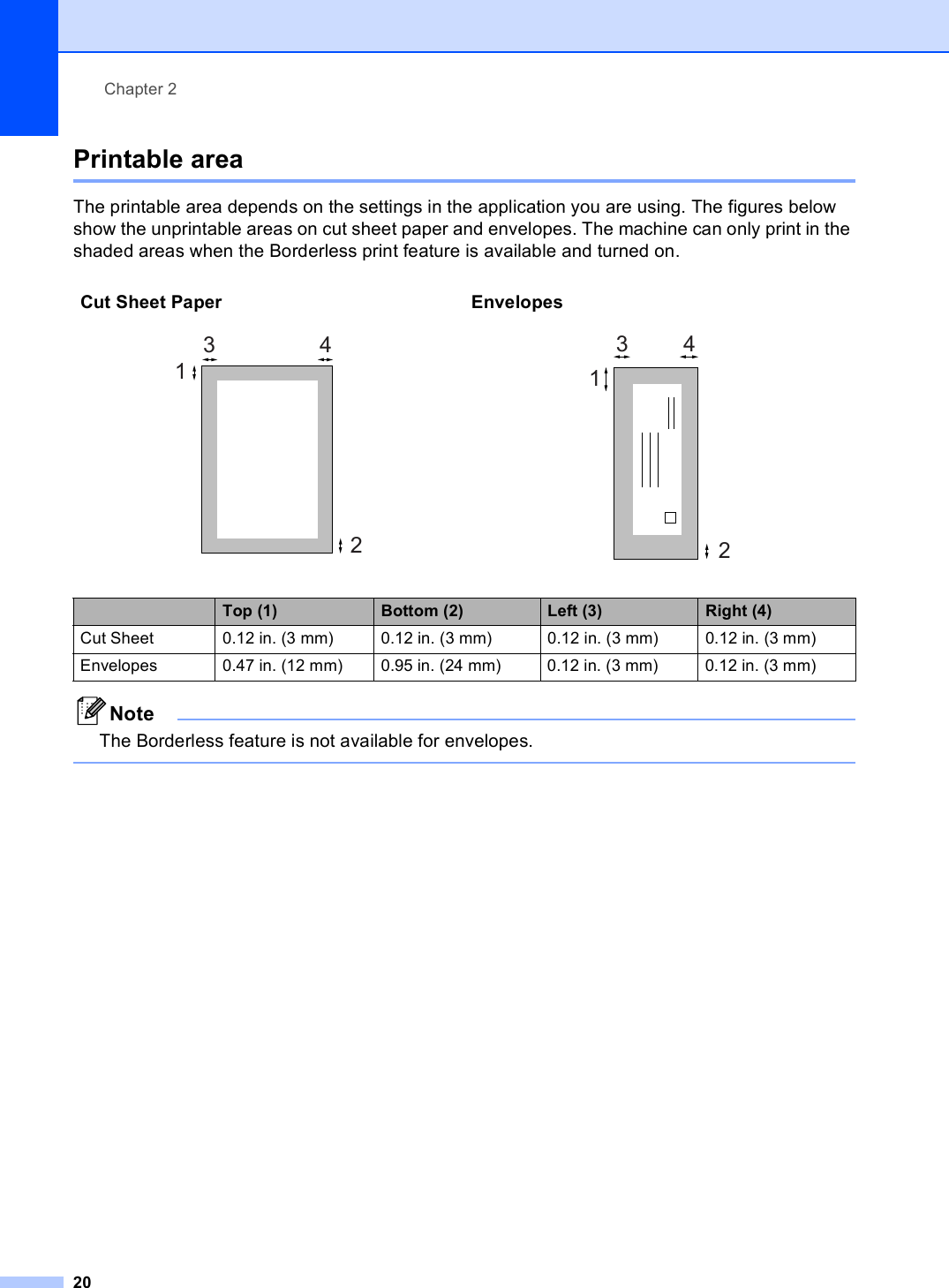 Chapter 220Printable area 2The printable area depends on the settings in the application you are using. The figures below show the unprintable areas on cut sheet paper and envelopes. The machine can only print in the shaded areas when the Borderless print feature is available and turned on. NoteThe Borderless feature is not available for envelopes. Cut Sheet Paper Envelopes   Top (1) Bottom (2) Left (3) Right (4)Cut Sheet 0.12 in. (3 mm) 0.12 in. (3 mm) 0.12 in. (3 mm) 0.12 in. (3 mm)Envelopes 0.47 in. (12 mm)  0.95 in. (24 mm)  0.12 in. (3 mm)  0.12 in. (3 mm) 34123412