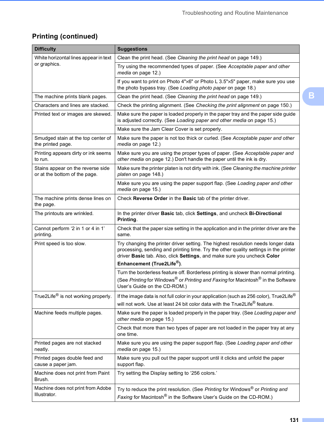 Troubleshooting and Routine Maintenance131BWhite horizontal lines appear in text or graphics.Clean the print head. (See Cleaning the print head on page 149.)Try using the recommended types of paper. (See Acceptable paper and other media on page 12.) If you want to print on Photo 4&quot;×6&quot; or Photo L 3.5&quot;×5&quot; paper, make sure you use the photo bypass tray. (See Loading photo paper on page 18.)The machine prints blank pages. Clean the print head. (See Cleaning the print head on page 149.)Characters and lines are stacked. Check the printing alignment. (See Checking the print alignment on page 150.)Printed text or images are skewed. Make sure the paper is loaded properly in the paper tray and the paper side guide is adjusted correctly. (See Loading paper and other media on page 15.)Make sure the Jam Clear Cover is set properly.Smudged stain at the top center of the printed page.Make sure the paper is not too thick or curled. (See Acceptable paper and other media on page 12.) Printing appears dirty or ink seems to run.Make sure you are using the proper types of paper. (See Acceptable paper and other media on page 12.) Don&apos;t handle the paper until the ink is dry.Stains appear on the reverse side or at the bottom of the page.Make sure the printer platen is not dirty with ink. (See Cleaning the machine printer platen on page 148.)Make sure you are using the paper support flap. (See Loading paper and other media on page 15.)The machine prints dense lines on the page.Check Reverse Order in the Basic tab of the printer driver.The printouts are wrinkled. In the printer driver Basic tab, click Settings, and uncheck Bi-Directional Printing.Cannot perform ‘2 in 1 or 4 in 1’ printing.Check that the paper size setting in the application and in the printer driver are the same.Print speed is too slow.  Try changing the printer driver setting. The highest resolution needs longer data processing, sending and printing time. Try the other quality settings in the printer driver Basic tab. Also, click Settings, and make sure you uncheck Color Enhancement (True2Life®).Turn the borderless feature off. Borderless printing is slower than normal printing. (See Printing for Windows® or Printing and Faxing for Macintosh® in the Software User’s Guide on the CD-ROM.)True2Life® is not working properly. If the image data is not full color in your application (such as 256 color), True2Life® will not work. Use at least 24 bit color data with the True2Life® feature.Machine feeds multiple pages. Make sure the paper is loaded properly in the paper tray. (See Loading paper and other media on page 15.)Check that more than two types of paper are not loaded in the paper tray at any one time.Printed pages are not stacked neatly.Make sure you are using the paper support flap. (See Loading paper and other media on page 15.)Printed pages double feed and cause a paper jam.Make sure you pull out the paper support until it clicks and unfold the paper support flap.Machine does not print from Paint Brush.Try setting the Display setting to ‘256 colors.’Machine does not print from Adobe Illustrator. Try to reduce the print resolution. (See Printing for Windows® or Printing and Faxing for Macintosh® in the Software User’s Guide on the CD-ROM.)Printing (continued)Difficulty Suggestions