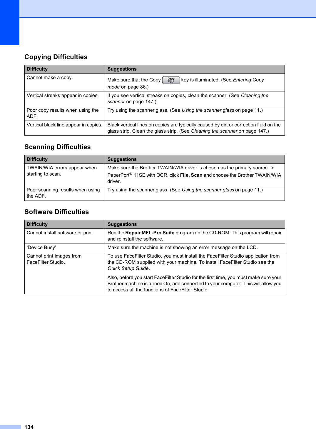 134Copying DifficultiesDifficulty SuggestionsCannot make a copy. Make sure that the Copy   key is illuminated. (See Entering Copy mode on page 86.)Vertical streaks appear in copies. If you see vertical streaks on copies, clean the scanner. (See Cleaning the scanner on page 147.)Poor copy results when using the ADF.Try using the scanner glass. (See Using the scanner glass on page 11.)Vertical black line appear in copies. Black vertical lines on copies are typically caused by dirt or correction fluid on the glass strip. Clean the glass strip. (See Cleaning the scanner on page 147.)Scanning DifficultiesDifficulty SuggestionsTWAIN/WIA errors appear when starting to scan.Make sure the Brother TWAIN/WIA driver is chosen as the primary source. In PaperPort® 11SE with OCR, click File, Scan and choose the Brother TWAIN/WIA driver.Poor scanning results when using the ADF.Try using the scanner glass. (See Using the scanner glass on page 11.)Software DifficultiesDifficulty SuggestionsCannot install software or print. Run the Repair MFL-Pro Suite program on the CD-ROM. This program will repair and reinstall the software.‘Device Busy’  Make sure the machine is not showing an error message on the LCD.Cannot print images from FaceFilter Studio. To use FaceFilter Studio, you must install the FaceFilter Studio application from the CD-ROM supplied with your machine. To install FaceFilter Studio see the Quick Setup Guide.Also, before you start FaceFilter Studio for the first time, you must make sure your Brother machine is turned On, and connected to your computer. This will allow you to access all the functions of FaceFilter Studio.