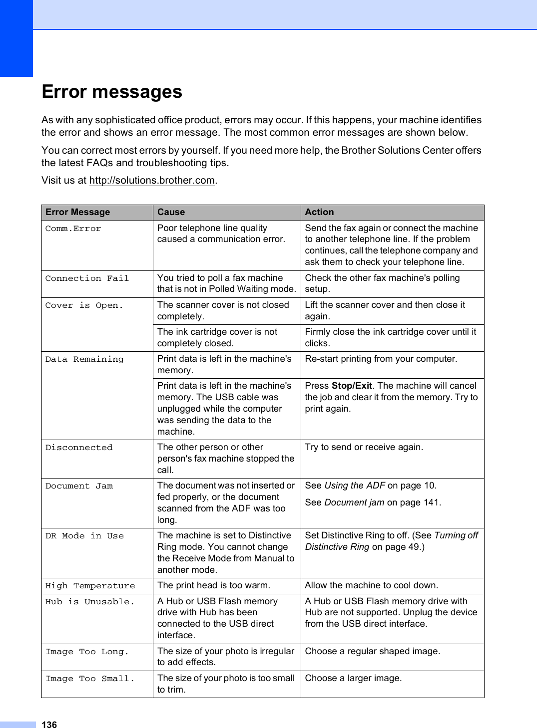 136Error messages BAs with any sophisticated office product, errors may occur. If this happens, your machine identifies the error and shows an error message. The most common error messages are shown below.You can correct most errors by yourself. If you need more help, the Brother Solutions Center offers the latest FAQs and troubleshooting tips.Visit us at http://solutions.brother.com.Error Message Cause ActionComm.Error Poor telephone line quality caused a communication error.Send the fax again or connect the machine to another telephone line. If the problem continues, call the telephone company and ask them to check your telephone line.Connection Fail You tried to poll a fax machine that is not in Polled Waiting mode.Check the other fax machine&apos;s polling setup.Cover is Open. The scanner cover is not closed completely.Lift the scanner cover and then close it again.The ink cartridge cover is not completely closed.Firmly close the ink cartridge cover until it clicks.Data Remaining Print data is left in the machine&apos;s memory.Re-start printing from your computer.Print data is left in the machine&apos;s memory. The USB cable was unplugged while the computer was sending the data to the machine.Press Stop/Exit. The machine will cancel the job and clear it from the memory. Try to print again.Disconnected The other person or other person&apos;s fax machine stopped the call.Try to send or receive again.Document Jam The document was not inserted or fed properly, or the document scanned from the ADF was too long.See Using the ADF on page 10.See Document jam on page 141.DR Mode in Use The machine is set to Distinctive Ring mode. You cannot change the Receive Mode from Manual to another mode.Set Distinctive Ring to off. (See Turning off Distinctive Ring on page 49.)High Temperature The print head is too warm. Allow the machine to cool down.Hub is Unusable. A Hub or USB Flash memory drive with Hub has been connected to the USB direct interface.A Hub or USB Flash memory drive with Hub are not supported. Unplug the device from the USB direct interface.Image Too Long. The size of your photo is irregular to add effects.Choose a regular shaped image.Image Too Small. The size of your photo is too small to trim.Choose a larger image.