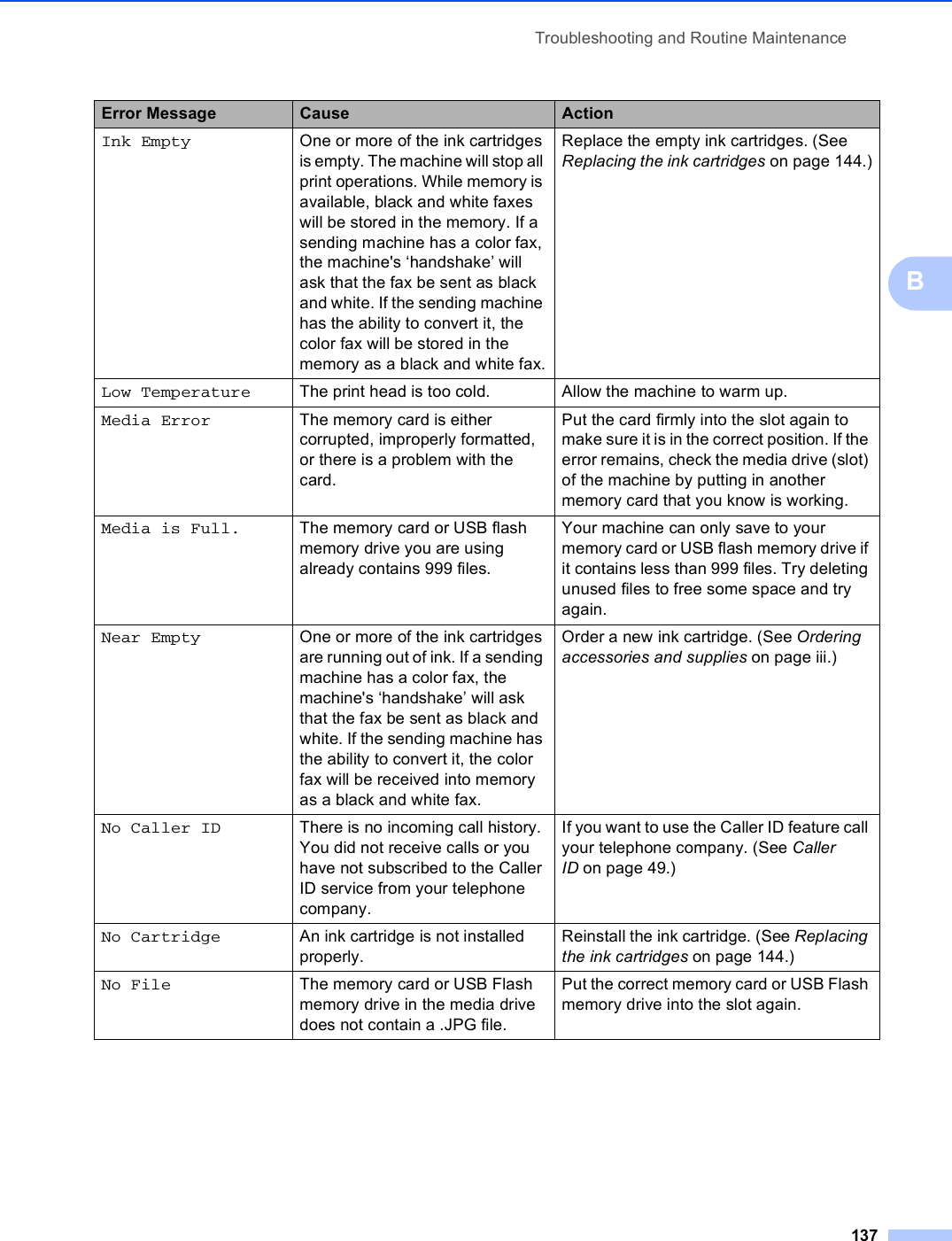 Troubleshooting and Routine Maintenance137BInk Empty One or more of the ink cartridges is empty. The machine will stop all print operations. While memory is available, black and white faxes will be stored in the memory. If a sending machine has a color fax, the machine&apos;s ‘handshake’ will ask that the fax be sent as black and white. If the sending machine has the ability to convert it, the color fax will be stored in the memory as a black and white fax.Replace the empty ink cartridges. (See Replacing the ink cartridges on page 144.)Low Temperature The print head is too cold. Allow the machine to warm up.Media Error The memory card is either corrupted, improperly formatted, or there is a problem with the  card.Put the card firmly into the slot again to make sure it is in the correct position. If the error remains, check the media drive (slot) of the machine by putting in another memory card that you know is working.Media is Full. The memory card or USB flash memory drive you are using already contains 999 files.Your machine can only save to your memory card or USB flash memory drive if it contains less than 999 files. Try deleting unused files to free some space and try again.Near Empty One or more of the ink cartridges are running out of ink. If a sending machine has a color fax, the machine&apos;s ‘handshake’ will ask that the fax be sent as black and white. If the sending machine has the ability to convert it, the color fax will be received into memory as a black and white fax.Order a new ink cartridge. (See Ordering accessories and supplies on page iii.)No Caller ID There is no incoming call history. You did not receive calls or you have not subscribed to the Caller ID service from your telephone company.If you want to use the Caller ID feature call your telephone company. (See Caller ID on page 49.) No Cartridge An ink cartridge is not installed properly.Reinstall the ink cartridge. (See Replacing the ink cartridges on page 144.)No File The memory card or USB Flash memory drive in the media drive does not contain a .JPG file.Put the correct memory card or USB Flash memory drive into the slot again.Error Message Cause Action