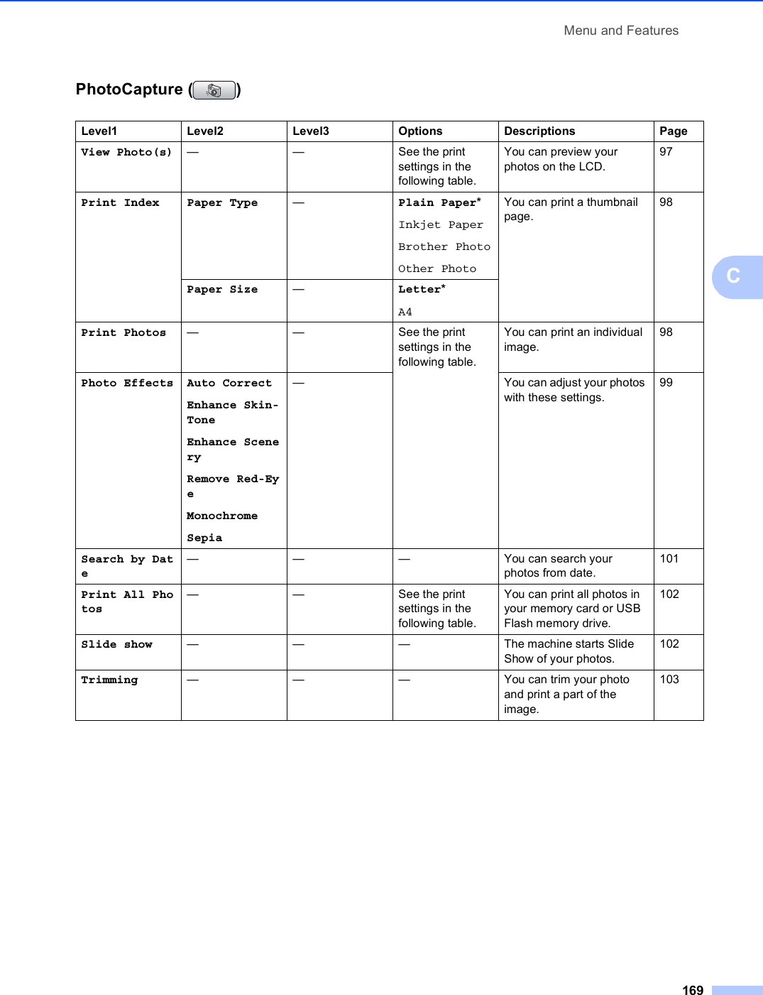 Menu and Features169CPhotoCapture ( ) CLevel1 Level2 Level3 Options Descriptions PageView Photo(s) — — See the print settings in the following table.You can preview your photos on the LCD.97Print Index Paper Type —Plain Paper*Inkjet PaperBrother PhotoOther PhotoYou can print a thumbnail page.98Paper Size —Letter*A4Print Photos — — See the print settings in the following table.You can print an individual image.98Photo Effects Auto CorrectEnhance Skin-ToneEnhance SceneryRemove Red-EyeMonochromeSepia— You can adjust your photos with these settings.99Search by Date———You can search your photos from date.101Print All Photos— — See the print settings in the following table.You can print all photos in your memory card or USB Flash memory drive.102Slide show ———The machine starts Slide Show of your photos.102Trimming ———You can trim your photo and print a part of the image.103