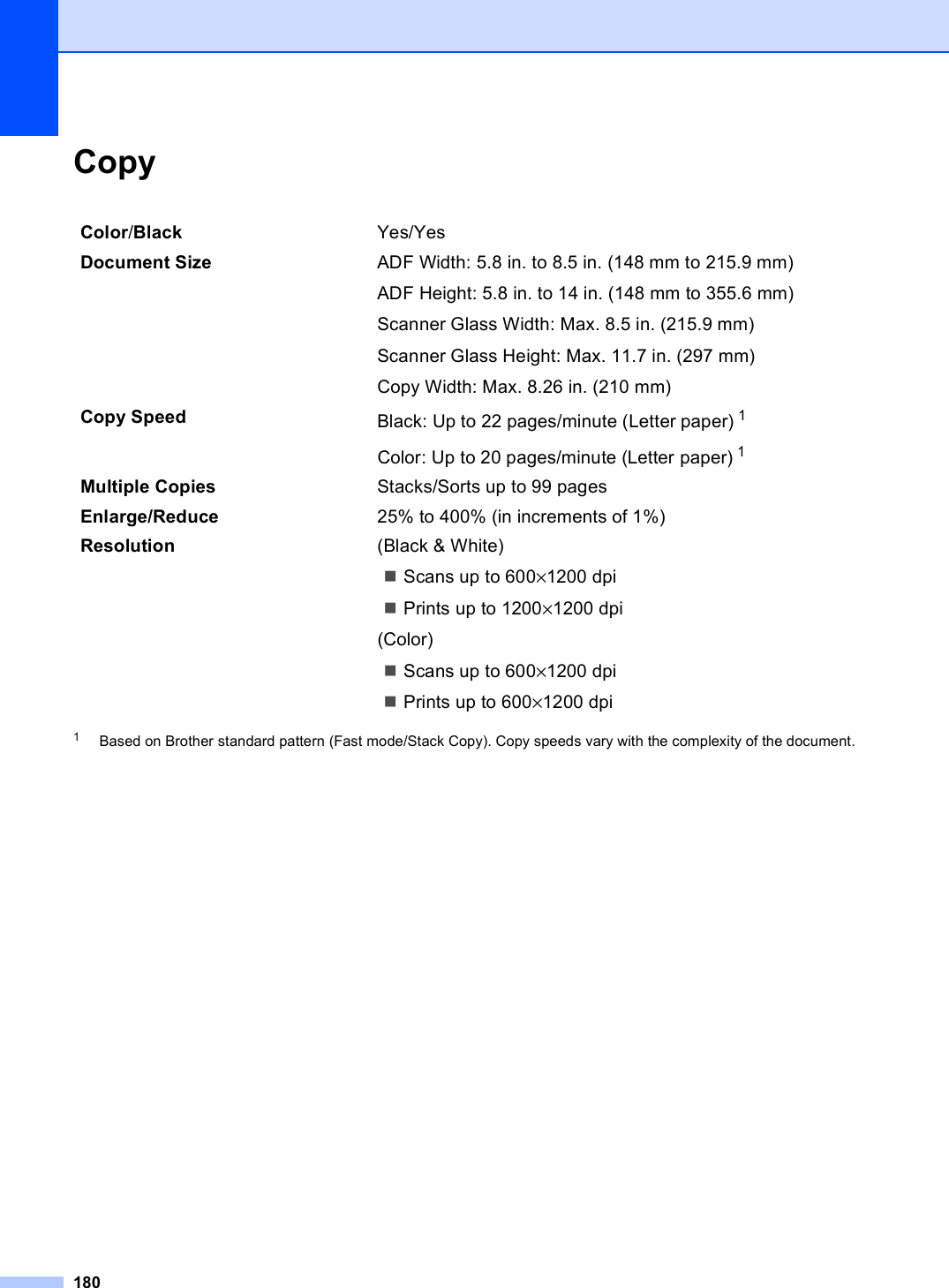 180Copy D1Based on Brother standard pattern (Fast mode/Stack Copy). Copy speeds vary with the complexity of the document.Color/Black Yes/YesDocument Size  ADF Width: 5.8 in. to 8.5 in. (148 mm to 215.9 mm)ADF Height: 5.8 in. to 14 in. (148 mm to 355.6 mm)Scanner Glass Width: Max. 8.5 in. (215.9 mm)Scanner Glass Height: Max. 11.7 in. (297 mm)Copy Width: Max. 8.26 in. (210 mm)Copy Speed Black: Up to 22 pages/minute (Letter paper) 1Color: Up to 20 pages/minute (Letter paper) 1Multiple Copies Stacks/Sorts up to 99 pagesEnlarge/Reduce 25% to 400% (in increments of 1%)Resolution (Black &amp; White)Scans up to 600×1200 dpiPrints up to 1200×1200 dpi(Color)Scans up to 600×1200 dpiPrints up to 600×1200 dpi