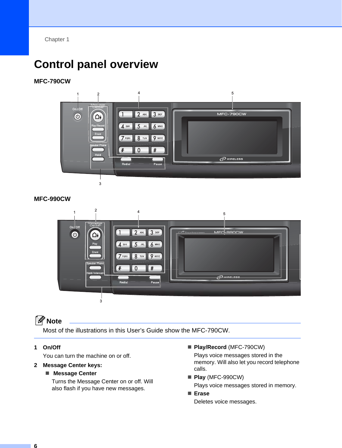 Chapter 16Control panel overview 1MFC-790CW 1MFC-990CW 1NoteMost of the illustrations in this User’s Guide show the MFC-790CW. 1 On/OffYou can turn the machine on or off.2 Message Center keys: Message CenterTurns the Message Center on or off. Will also flash if you have new messages.Play/Record (MFC-790CW)Plays voice messages stored in the memory. Will also let you record telephone calls.Play (MFC-990CW)Plays voice messages stored in memory. EraseDeletes voice messages. 3421512345