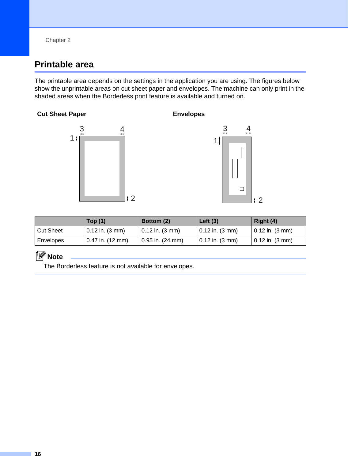 Chapter 216Printable area 2The printable area depends on the settings in the application you are using. The figures below show the unprintable areas on cut sheet paper and envelopes. The machine can only print in the shaded areas when the Borderless print feature is available and turned on. NoteThe Borderless feature is not available for envelopes. Cut Sheet Paper Envelopes   Top (1) Bottom (2) Left (3) Right (4)Cut Sheet 0.12 in. (3 mm) 0.12 in. (3 mm) 0.12 in. (3 mm) 0.12 in. (3 mm)Envelopes 0.47 in. (12 mm)  0.95 in. (24 mm)  0.12 in. (3 mm)  0.12 in. (3 mm) 34123412