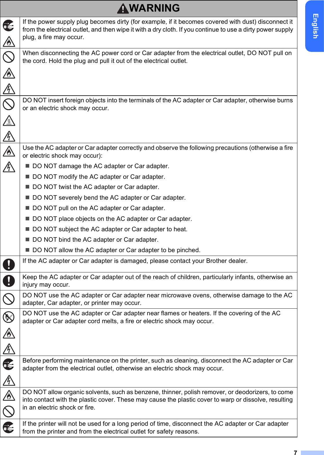 7EnglishIf the power supply plug becomes dirty (for example, if it becomes covered with dust) disconnect it from the electrical outlet, and then wipe it with a dry cloth. If you continue to use a dirty power supply plug, a fire may occur.When disconnecting the AC power cord or Car adapter from the electrical outlet, DO NOT pull on the cord. Hold the plug and pull it out of the electrical outlet.DO NOT insert foreign objects into the terminals of the AC adapter or Car adapter, otherwise burns or an electric shock may occur.Use the AC adapter or Car adapter correctly and observe the following precautions (otherwise a fire or electric shock may occur):DO NOT damage the AC adapter or Car adapter.DO NOT modify the AC adapter or Car adapter.DO NOT twist the AC adapter or Car adapter.DO NOT severely bend the AC adapter or Car adapter.DO NOT pull on the AC adapter or Car adapter.DO NOT place objects on the AC adapter or Car adapter.DO NOT subject the AC adapter or Car adapter to heat.DO NOT bind the AC adapter or Car adapter.DO NOT allow the AC adapter or Car adapter to be pinched.If the AC adapter or Car adapter is damaged, please contact your Brother dealer.Keep the AC adapter or Car adapter out of the reach of children, particularly infants, otherwise an injury may occur.DO NOT use the AC adapter or Car adapter near microwave ovens, otherwise damage to the AC adapter, Car adapter, or printer may occur.DO NOT use the AC adapter or Car adapter near flames or heaters. If the covering of the AC adapter or Car adapter cord melts, a fire or electric shock may occur.Before performing maintenance on the printer, such as cleaning, disconnect the AC adapter or Car adapter from the electrical outlet, otherwise an electric shock may occur.DO NOT allow organic solvents, such as benzene, thinner, polish remover, or deodorizers, to come into contact with the plastic cover. These may cause the plastic cover to warp or dissolve, resulting in an electric shock or fire.If the printer will not be used for a long period of time, disconnect the AC adapter or Car adapter from the printer and from the electrical outlet for safety reasons.WARNING