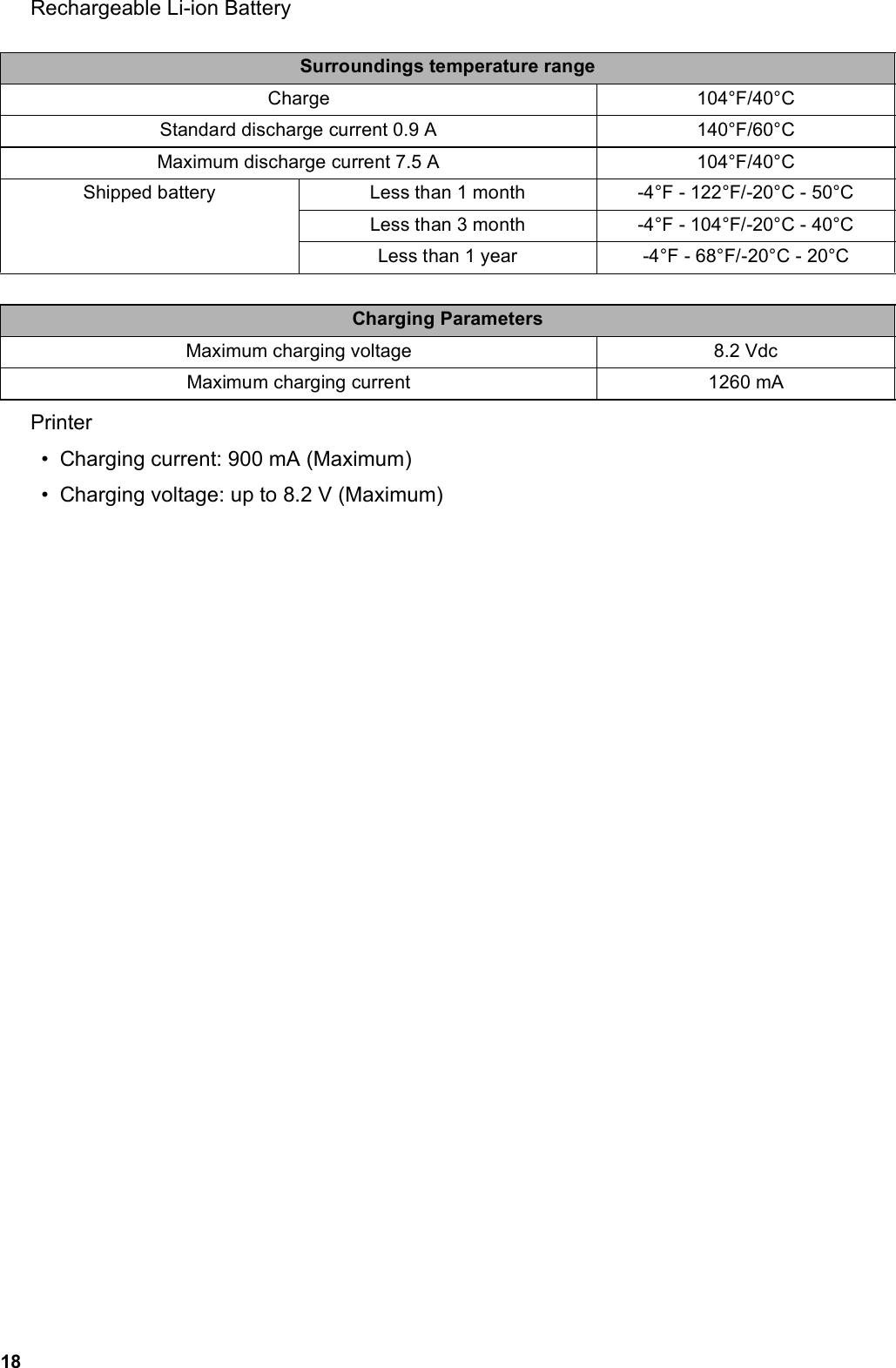 18Rechargeable Li-ion BatteryPrinter• Charging current: 900 mA (Maximum)• Charging voltage: up to 8.2 V (Maximum)Surroundings temperature rangeCharge 104°F/40°CStandard discharge current 0.9 A 140°F/60°CMaximum discharge current 7.5 A 104°F/40°CShipped battery Less than 1 month -4°F - 122°F/-20°C - 50°CLess than 3 month -4°F - 104°F/-20°C - 40°CLess than 1 year -4°F - 68°F/-20°C - 20°CCharging ParametersMaximum charging voltage 8.2 VdcMaximum charging current 1260 mA