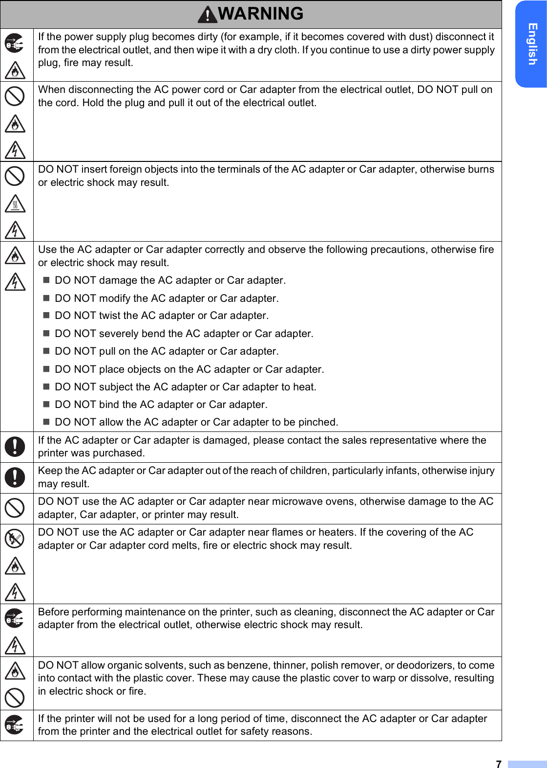 7EnglishIf the power supply plug becomes dirty (for example, if it becomes covered with dust) disconnect it from the electrical outlet, and then wipe it with a dry cloth. If you continue to use a dirty power supply plug, fire may result.When disconnecting the AC power cord or Car adapter from the electrical outlet, DO NOT pull on the cord. Hold the plug and pull it out of the electrical outlet.DO NOT insert foreign objects into the terminals of the AC adapter or Car adapter, otherwise burns or electric shock may result.Use the AC adapter or Car adapter correctly and observe the following precautions, otherwise fire or electric shock may result.DO NOT damage the AC adapter or Car adapter.DO NOT modify the AC adapter or Car adapter.DO NOT twist the AC adapter or Car adapter.DO NOT severely bend the AC adapter or Car adapter.DO NOT pull on the AC adapter or Car adapter.DO NOT place objects on the AC adapter or Car adapter.DO NOT subject the AC adapter or Car adapter to heat.DO NOT bind the AC adapter or Car adapter.DO NOT allow the AC adapter or Car adapter to be pinched.If the AC adapter or Car adapter is damaged, please contact the sales representative where the printer was purchased.Keep the AC adapter or Car adapter out of the reach of children, particularly infants, otherwise injury may result.DO NOT use the AC adapter or Car adapter near microwave ovens, otherwise damage to the AC adapter, Car adapter, or printer may result.DO NOT use the AC adapter or Car adapter near flames or heaters. If the covering of the AC adapter or Car adapter cord melts, fire or electric shock may result.Before performing maintenance on the printer, such as cleaning, disconnect the AC adapter or Car adapter from the electrical outlet, otherwise electric shock may result.DO NOT allow organic solvents, such as benzene, thinner, polish remover, or deodorizers, to come into contact with the plastic cover. These may cause the plastic cover to warp or dissolve, resulting in electric shock or fire.If the printer will not be used for a long period of time, disconnect the AC adapter or Car adapter from the printer and the electrical outlet for safety reasons.WARNING