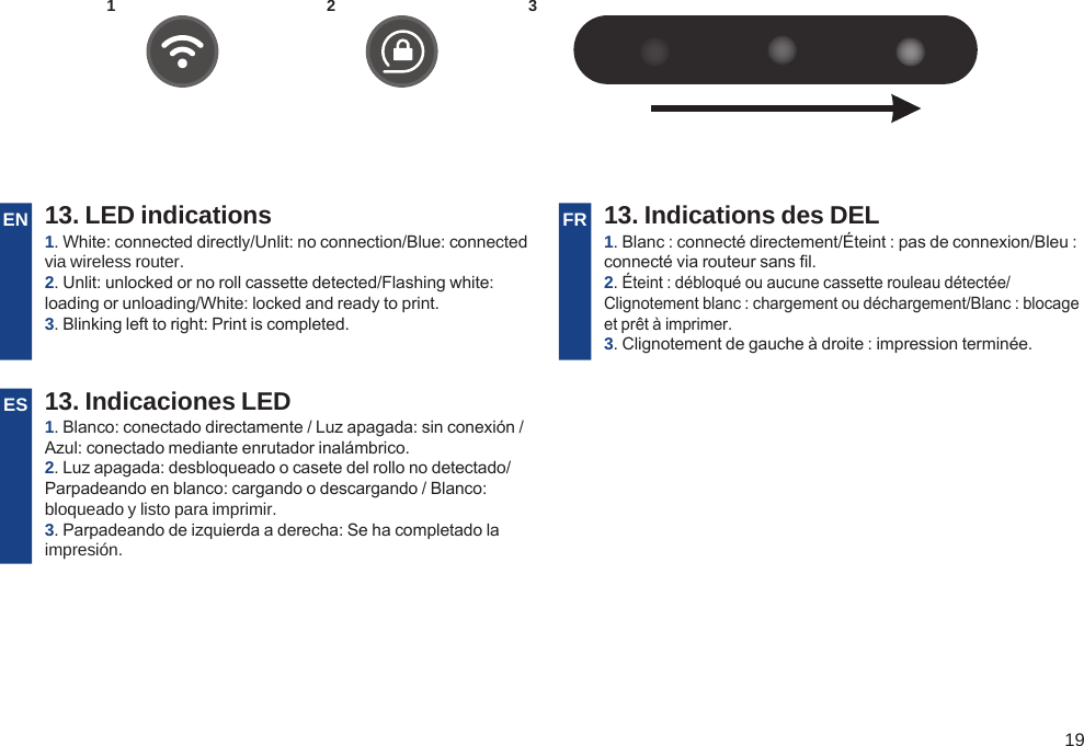 19EN 13. LED indications FR 13. Indications des DEL1. White: connected directly/Unlit: no connection/Blue: connected via wireless router.2. Unlit: unlocked or no roll cassette detected/Flashing white: loading or unloading/White: locked and ready to print.3. Blinking left to right: Print is completed.1. Blanc : connecté directement/Éteint : pas de connexion/Bleu : connecté via routeur sans l.2. Éteint : débloqué ou aucune cassette rouleau détectée/Clignotement blanc : chargement ou déchargement/Blanc : blocage et prêt à imprimer.3. Clignotement de gauche à droite : impression terminée.ES 13. Indicaciones LED1. Blanco: conectado directamente / Luz apagada: sin conexión / Azul: conectado mediante enrutador inalámbrico.2. Luz apagada: desbloqueado o casete del rollo no detectado/ Parpadeando en blanco: cargando o descargando / Blanco: bloqueado y listo para imprimir.3. Parpadeando de izquierda a derecha: Se ha completado la impresión.1 32