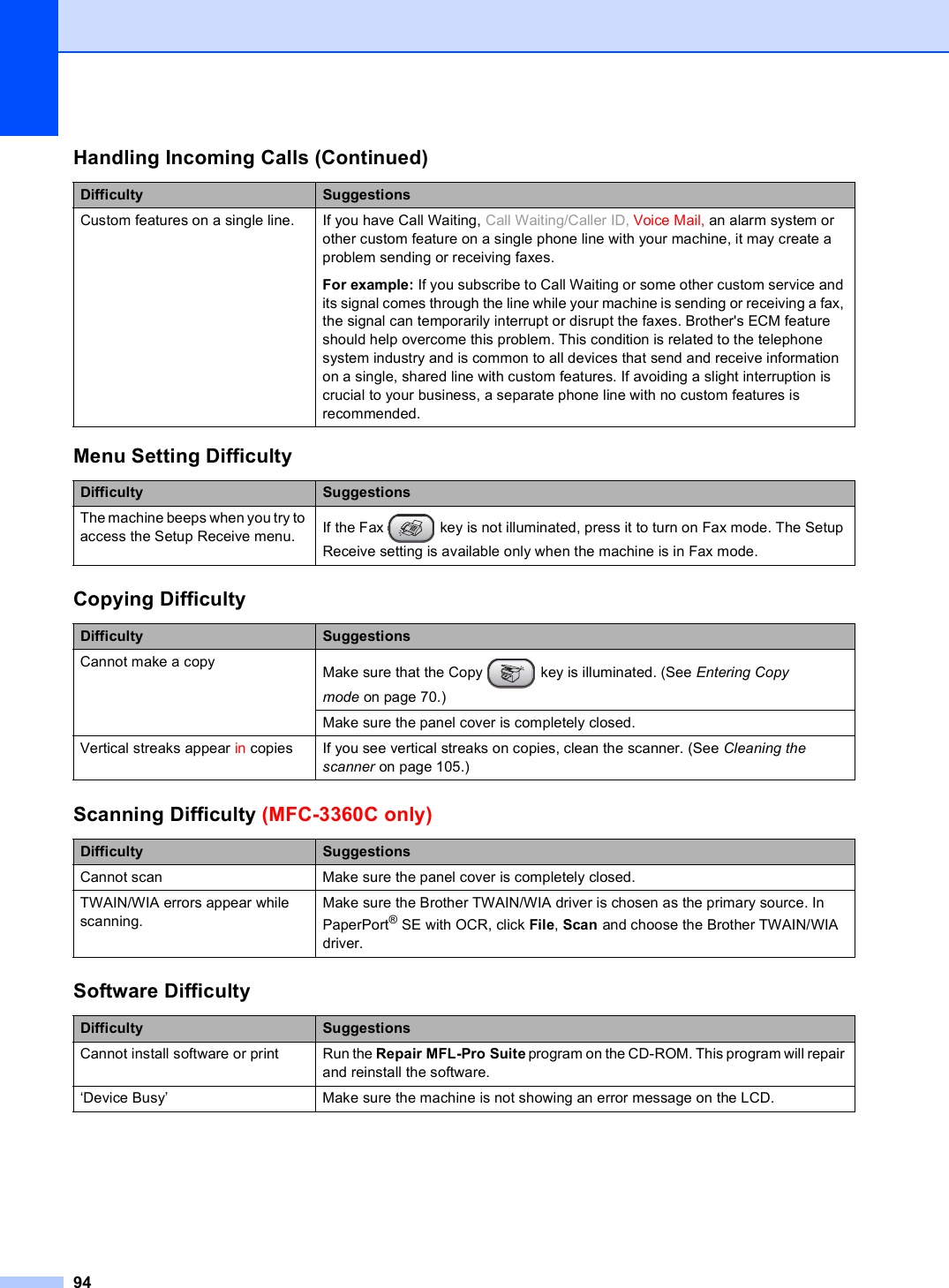 94Custom features on a single line. If you have Call Waiting, Call Waiting/Caller ID, Voice Mail, an alarm system or other custom feature on a single phone line with your machine, it may create a problem sending or receiving faxes.For example: If you subscribe to Call Waiting or some other custom service and its signal comes through the line while your machine is sending or receiving a fax, the signal can temporarily interrupt or disrupt the faxes. Brother&apos;s ECM feature should help overcome this problem. This condition is related to the telephone system industry and is common to all devices that send and receive information on a single, shared line with custom features. If avoiding a slight interruption is crucial to your business, a separate phone line with no custom features is recommended.Menu Setting DifficultyDifficulty SuggestionsThe machine beeps when you try to access the Setup Receive menu. If the Fax   key is not illuminated, press it to turn on Fax mode. The Setup Receive setting is available only when the machine is in Fax mode.Copying DifficultyDifficulty SuggestionsCannot make a copy Make sure that the Copy   key is illuminated. (See Entering Copy mode on page 70.)Make sure the panel cover is completely closed.Vertical streaks appear in copies If you see vertical streaks on copies, clean the scanner. (See Cleaning the scanner on page 105.)Scanning Difficulty (MFC-3360C only)Difficulty SuggestionsCannot scan Make sure the panel cover is completely closed.TWAIN/WIA errors appear while scanning.Make sure the Brother TWAIN/WIA driver is chosen as the primary source. In PaperPort®SE with OCR, click File, Scan and choose the Brother TWAIN/WIA driver.Software DifficultyDifficulty SuggestionsCannot install software or print Run the Repair MFL-Pro Suite program on the CD-ROM. This program will repair and reinstall the software.‘Device Busy’  Make sure the machine is not showing an error message on the LCD.Handling Incoming Calls (Continued)Difficulty Suggestions