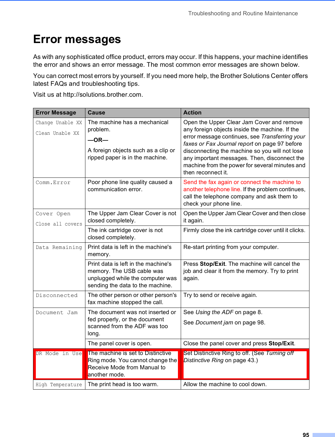 Troubleshooting and Routine Maintenance95Error messages BAs with any sophisticated office product, errors may occur. If this happens, your machine identifies the error and shows an error message. The most common error messages are shown below.You can correct most errors by yourself. If you need more help, the Brother Solutions Center offers latest FAQs and troubleshooting tips.Visit us at http://solutions.brother.com.Error Message Cause ActionChange Unable XX Clean Unable XXThe machine has a mechanical problem.—OR—A foreign objects such as a clip or ripped paper is in the machine.Open the Upper Clear Jam Cover and remove any foreign objects inside the machine. If the error message continues, see Transferring your faxes or Fax Journal report on page 97 before disconnecting the machine so you will not lose any important messages. Then, disconnect the machine from the power for several minutes and then reconnect it.Comm.Error Poor phone line quality caused a communication error.Send the fax again or connect the machine to another telephone line. If the problem continues, call the telephone company and ask them to check your phone line.Cover OpenClose all coversThe Upper Jam Clear Cover is not closed completely.Open the Upper Jam Clear Cover and then close it again.The ink cartridge cover is not closed completely. Firmly close the ink cartridge cover until it clicks. Data RemainingPrint data is left in the machine&apos;s memory.Re-start printing from your computer.Print data is left in the machine&apos;s memory. The USB cable was unplugged while the computer was sending the data to the machine.Press Stop/Exit. The machine will cancel the job and clear it from the memory. Try to print again.Disconnected The other person or other person&apos;s fax machine stopped the call.Try to send or receive again.Document Jam The document was not inserted or fed properly, or the document scanned from the ADF was too long.See Using the ADF on page 8.See Document jam on page 98.The panel cover is open. Close the panel cover and press Stop/Exit.DR Mode in UseThe machine is set to Distinctive Ring mode. You cannot change the Receive Mode from Manual to another mode.Set Distinctive Ring to off. (See Turning off Distinctive Ring on page 43.)High TemperatureThe print head is too warm. Allow the machine to cool down.