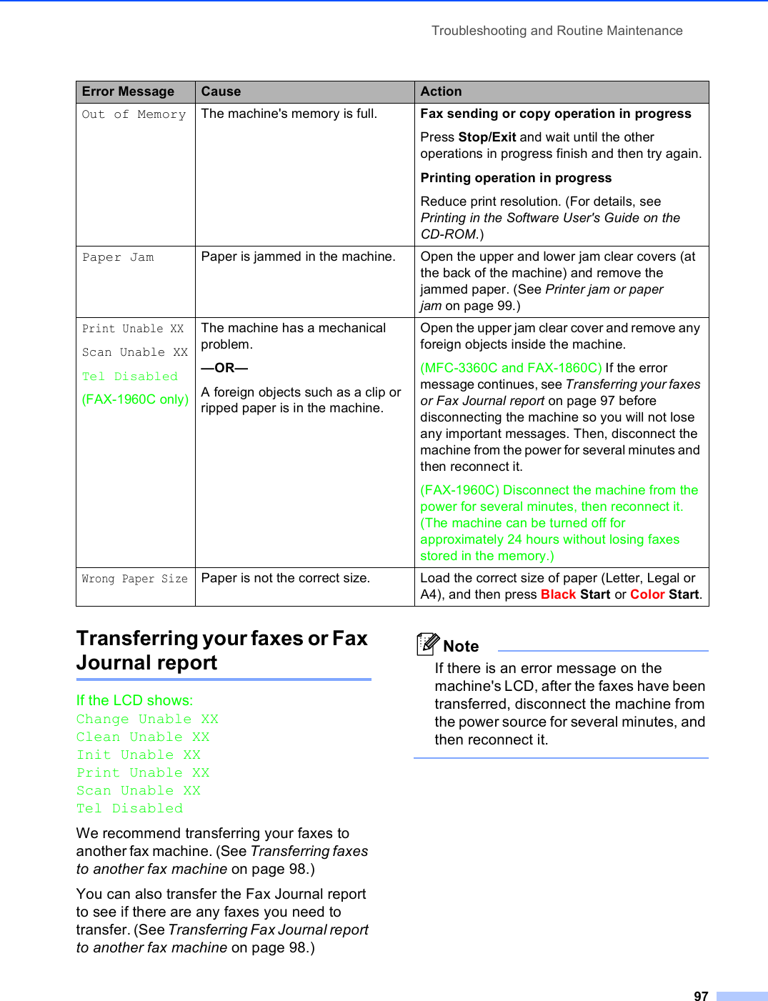 Troubleshooting and Routine Maintenance97Transferring your faxes or Fax Journal report BIf the LCD shows: Change Unable XXClean Unable XX Init Unable XX Print Unable XX Scan Unable XX  Tel DisabledWe recommend transferring your faxes to another fax machine. (See Transferring faxes to another fax machine on page 98.)You can also transfer the Fax Journal report to see if there are any faxes you need to transfer. (See Transferring Fax Journal report to another fax machine on page 98.)NoteIf there is an error message on the machine&apos;s LCD, after the faxes have been transferred, disconnect the machine from the power source for several minutes, and then reconnect it. Out of Memory The machine&apos;s memory is full. Fax sending or copy operation in progressPress Stop/Exit and wait until the other operations in progress finish and then try again.Printing operation in progressReduce print resolution. (For details, see Printing in the Software User&apos;s Guide on the CD-ROM.)Paper Jam Paper is jammed in the machine. Open the upper and lower jam clear covers (at the back of the machine) and remove the jammed paper. (See Printer jam or paper jam on page 99.)Print Unable XXScan Unable XXTel Disabled(FAX-1960C only)The machine has a mechanical problem.—OR—A foreign objects such as a clip or ripped paper is in the machine.Open the upper jam clear cover and remove any foreign objects inside the machine. (MFC-3360C and FAX-1860C) If the error message continues, see Transferring your faxes or Fax Journal report on page 97 before disconnecting the machine so you will not lose any important messages. Then, disconnect the machine from the power for several minutes and then reconnect it.(FAX-1960C) Disconnect the machine from the power for several minutes, then reconnect it. (The machine can be turned off for approximately 24 hours without losing faxes stored in the memory.) Wrong Paper SizePaper is not the correct size. Load the correct size of paper (Letter, Legal or A4), and then press Black Start or Color Start.Error Message Cause Action