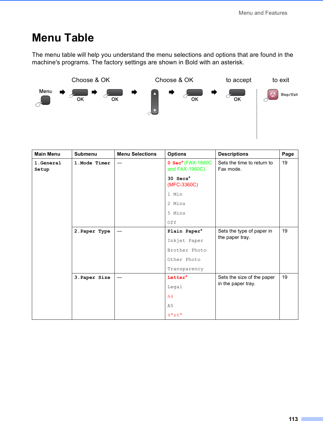 Menu and Features113Menu Table CThe menu table will help you understand the menu selections and options that are found in the machine&apos;s programs. The factory settings are shown in Bold with an asterisk.Choose &amp; OK Choose &amp; OK to accept to exit                 Main Menu Submenu Menu Selections Options Descriptions Page1.GeneralSetup1.Mode Timer —0 Sec* (FAX-1860C and FAX-1960C)30 Secs* (MFC-3360C)1 Min2 Mins5 MinsOffSets the time to return to Fax mode.192.Paper Type —Plain Paper*Inkjet PaperBrother PhotoOther PhotoTransparencySets the type of paper in the paper tray.193.Paper Size —Letter*LegalA4A54&quot;x6&quot;Sets the size of the paper in the paper tray.19