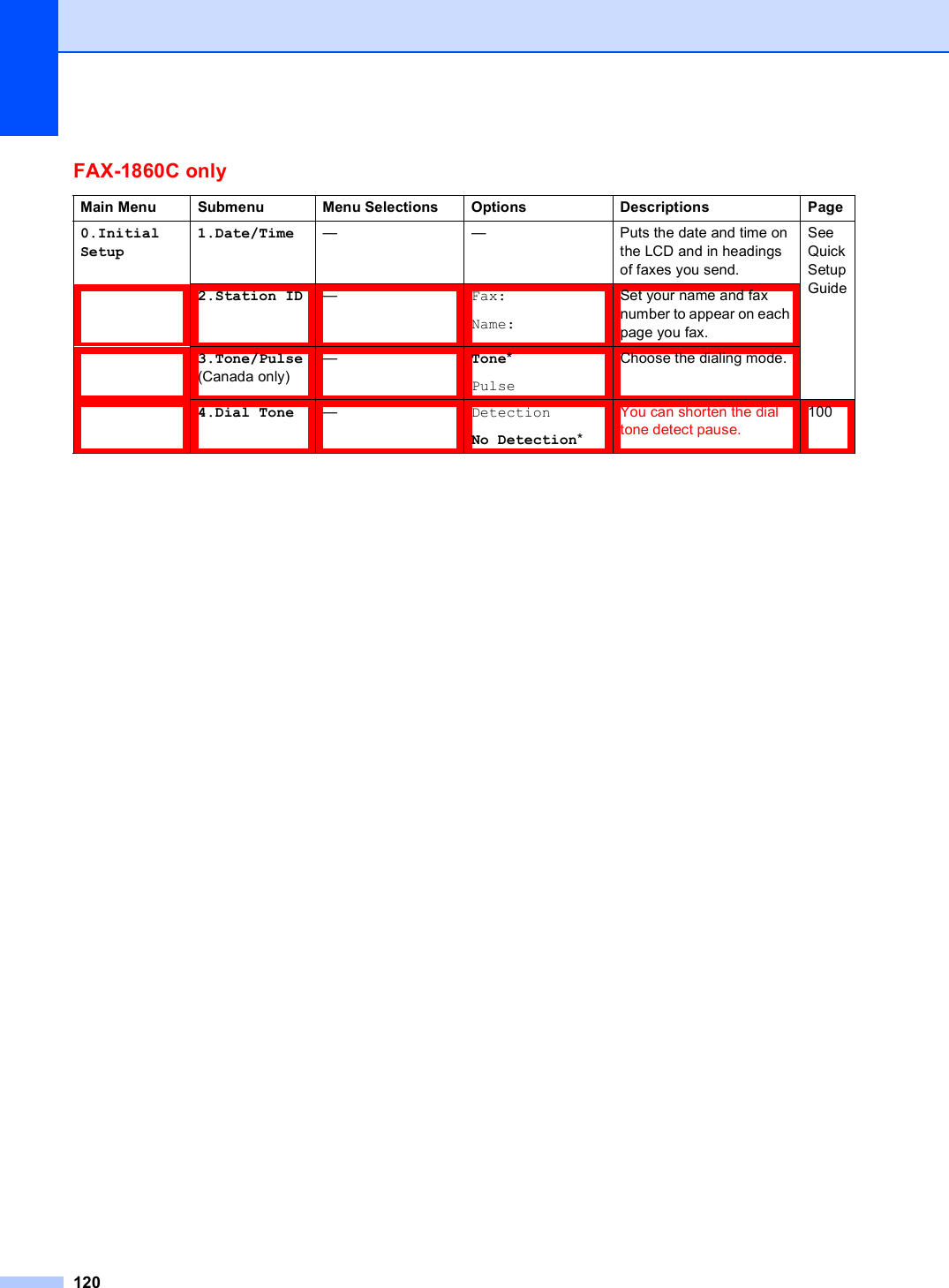 120FAX-1860C onlyMain Menu Submenu Menu Selections Options Descriptions Page0.InitialSetup1.Date/Time — — Puts the date and time on the LCD and in headings of faxes you send.See Quick Setup Guide2.Station ID —Fax:Name:Set your name and fax number to appear on each page you fax.3.Tone/Pulse (Canada only)—Tone*PulseChoose the dialing mode.4.Dial Tone —DetectionNo Detection*You can shorten the dial tone detect pause.100