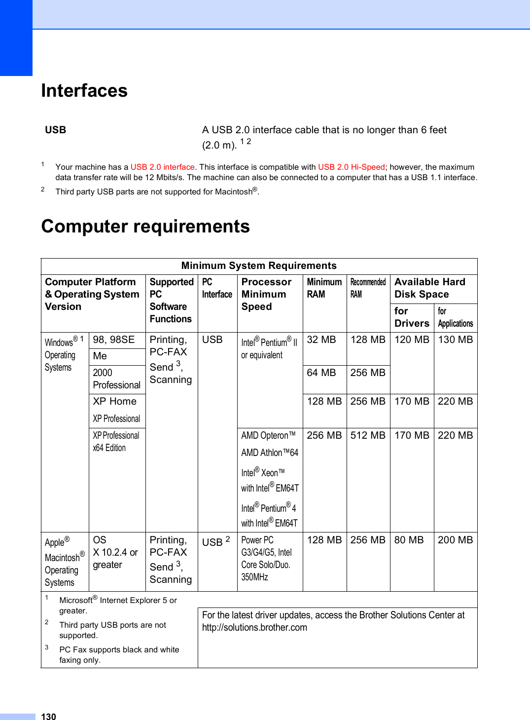 130Interfaces  D1Your machine has a USB 2.0 interface. This interface is compatible with USB 2.0 Hi-Speed; however, the maximum data transfer rate will be 12 Mbits/s. The machine can also be connected to a computer that has a USB 1.1 interface.2Third party USB parts are not supported for Macintosh®.Computer requirements DUSB A USB 2.0 interface cable that is no longer than 6 feet (2.0 m). 12Minimum System RequirementsComputer Platform &amp; Operating System VersionSupported PC Software FunctionsPC InterfaceProcessor Minimum Speed Minimum RAMRecommended RAMAvailable Hard Disk Spacefor Driversfor ApplicationsWindows®1 Operating Systems98, 98SE Printing, PC-FAX Send 3, ScanningUSBIntel® Pentium®II or equivalent32 MB 128 MB 120 MB 130 MBMe2000 Professional64 MB 256 MBXP HomeXP Professional128 MB 256 MB 170 MB 220 MBXP Professional  x64 EditionAMD Opteron™AMD Athlon™64Intel® Xeon™ with Intel® EM64TIntel® Pentium® 4 with Intel® EM64T256 MB 512 MB 170 MB 220 MBApple® Macintosh® Operating SystemsOS X 10.2.4 or greaterPrinting, PC-FAX Send 3, ScanningUSB 2Power PC G3/G4/G5, Intel Core Solo/Duo. 350MHz128 MB 256 MB 80 MB 200 MB1Microsoft® Internet Explorer 5 or greater.2Third party USB ports are not supported.3PC Fax supports black and white faxing only.For the latest driver updates, access the Brother Solutions Center at http://solutions.brother.com