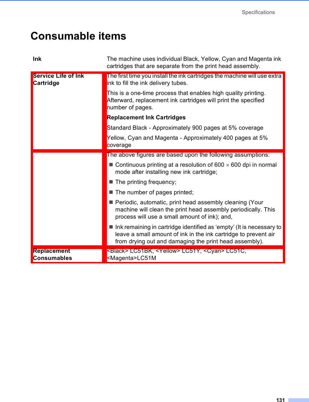 Specifications131Consumable items DInk The machine uses individual Black, Yellow, Cyan and Magenta ink cartridges that are separate from the print head assembly.Service Life of Ink CartridgeThe first time you install the ink cartridges the machine will use extra ink to fill the ink delivery tubes.This is a one-time process that enables high quality printing. Afterward, replacement ink cartridges will print the specified number of pages.Replacement Ink CartridgesStandard Black - Approximately 900 pages at 5% coverageYellow, Cyan and Magenta - Approximately 400 pages at 5% coverageThe above figures are based upon the following assumptions:Continuous printing at a resolution of 600 × 600 dpi in normal mode after installing new ink cartridge;The printing frequency;The number of pages printed;Periodic, automatic, print head assembly cleaning (Your machine will clean the print head assembly periodically. This process will use a small amount of ink); and,Ink remaining in cartridge identified as ‘empty’ (It is necessary to leave a small amount of ink in the ink cartridge to prevent air from drying out and damaging the print head assembly).Replacement Consumables&lt;Black&gt; LC51BK, &lt;Yellow&gt; LC51Y, &lt;Cyan&gt; LC51C, &lt;Magenta&gt;LC51M
