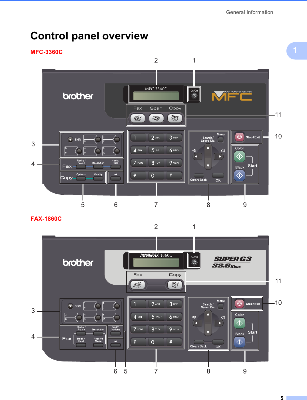 General Information51Control panel overview 1MFC-3360C 1FAX-1860C 1310456 728 9111310728 9111456