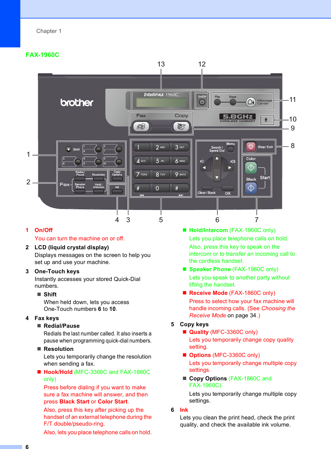 Chapter 16FAX-1960C 11On/OffYou can turn the machine on or off.2 LCD (liquid crystal display)Displays messages on the screen to help you set up and use your machine.3 One-Touch keysInstantly accesses your stored Quick-Dial numbers.ShiftWhen held down, lets you access One-Touch numbers 6 to 10. 4 Fax keysRedial/PauseRedials the last number called. It also inserts a pause when programming quick-dial numbers. Resolution Lets you temporarily change the resolution when sending a fax.Hook/Hold (MFC-3360C and FAX-1860C only)Press before dialing if you want to make sure a fax machine will answer, and then press Black Start or Color Start. Also, press this key after picking up the handset of an external telephone during the F/T double/pseudo-ring.Also, lets you place telephone calls on hold. Hold/Intercom (FAX-1960C only)Lets you place telephone calls on hold. Also, press this key to speak on the intercom or to transfer an incoming call to the cordless handset. Speaker Phone (FAX-1960C only)Lets you speak to another party without lifting the handset.Receive Mode (FAX-1860C only)Press to select how your fax machine will handle incoming calls. (See Choosing the Receive Mode on page 34.)5 Copy keysQuality (MFC-3360C only)Lets you temporarily change copy quality setting. Options (MFC-3360C only)Lets you temporarily change multiple copy settings.Copy Options (FAX-1860C and FAX-1960C)Lets you temporarily change multiple copy settings.6InkLets you clean the print head, check the print quality, and check the available ink volume.18513679121110234