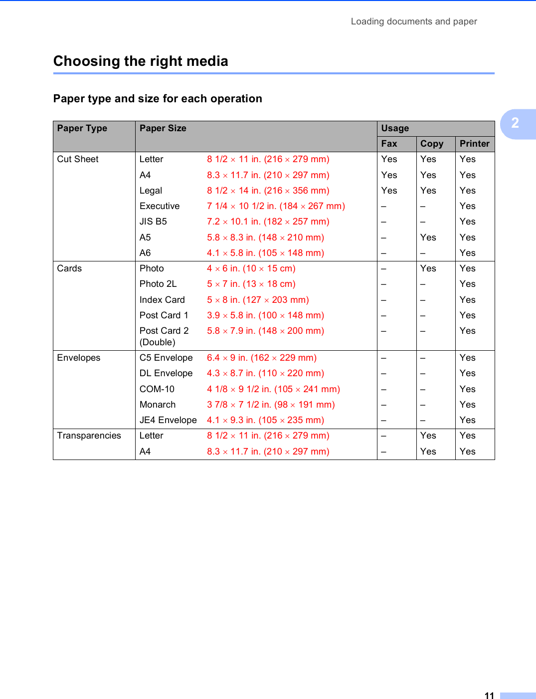 Loading documents and paper112Choosing the right media 2Paper type and size for each operation 2Paper Type Paper Size UsageFax Copy PrinterCut Sheet Letter  8 1/2 × 11 in. (216 × 279 mm) Yes Yes YesA4 8.3 × 11.7 in. (210 × 297 mm) Yes Yes YesLegal 8 1/2 × 14 in. (216 × 356 mm) Yes Yes YesExecutive 7 1/4 × 10 1/2 in. (184 × 267 mm) ––YesJIS B5 7.2 × 10.1 in. (182 × 257 mm) ––YesA5 5.8 × 8.3 in. (148 × 210 mm) –YesYesA6 4.1 × 5.8 in. (105 × 148 mm) ––YesCards Photo 4 × 6 in. (10 × 15 cm) –YesYesPhoto 2L 5 × 7 in. (13 × 18 cm) ––YesIndex Card 5 × 8 in. (127 × 203 mm) ––YesPost Card 1 3.9 × 5.8 in. (100 × 148 mm) ––YesPost Card 2 (Double)5.8 × 7.9 in. (148 × 200 mm) ––YesEnvelopes C5 Envelope 6.4 × 9 in. (162 × 229 mm) ––YesDL Envelope 4.3 × 8.7 in. (110 × 220 mm) ––YesCOM-10 4 1/8 × 9 1/2 in. (105 × 241 mm) ––YesMonarch 3 7/8 × 7 1/2 in. (98 × 191 mm) ––YesJE4 Envelope 4.1 × 9.3 in. (105 × 235 mm) ––YesTransparencies Letter 8 1/2 × 11 in. (216 × 279 mm) –YesYesA4 8.3 × 11.7 in. (210 × 297 mm) –YesYes