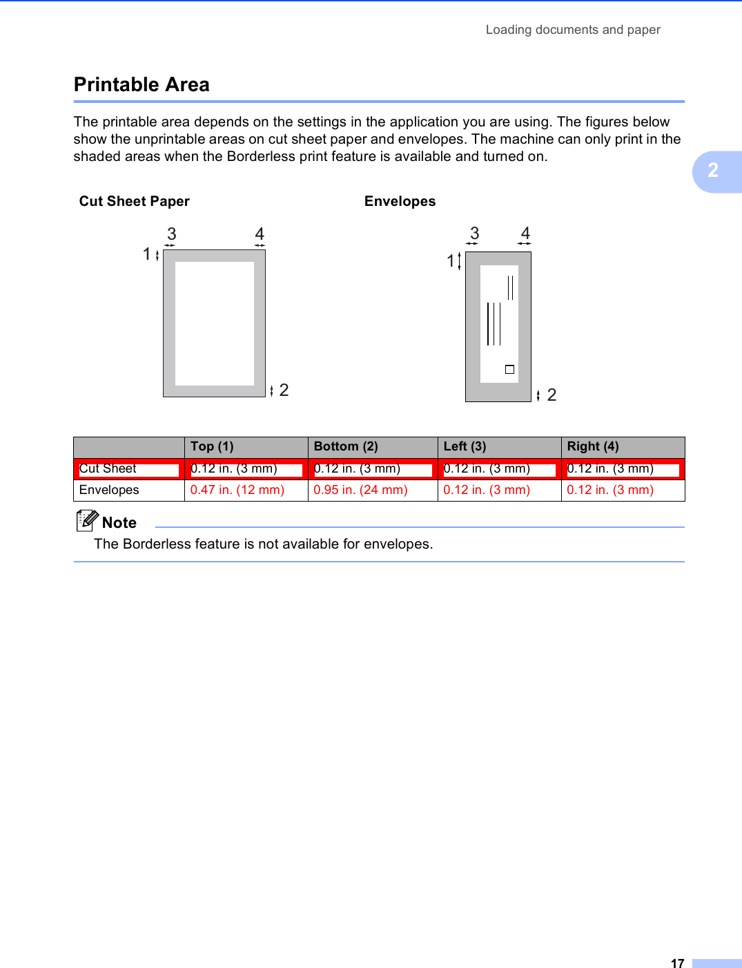 Loading documents and paper172Printable Area 2The printable area depends on the settings in the application you are using. The figures below show the unprintable areas on cut sheet paper and envelopes. The machine can only print in the shaded areas when the Borderless print feature is available and turned on.NoteThe Borderless feature is not available for envelopes. Cut Sheet Paper Envelopes   34123412Top (1) Bottom (2) Left (3) Right (4)Cut Sheet 0.12 in. (3 mm) 0.12 in. (3 mm) 0.12 in. (3 mm) 0.12 in. (3 mm)Envelopes 0.47 in. (12 mm)  0.95 in. (24 mm)  0.12 in. (3 mm)  0.12 in. (3 mm) 