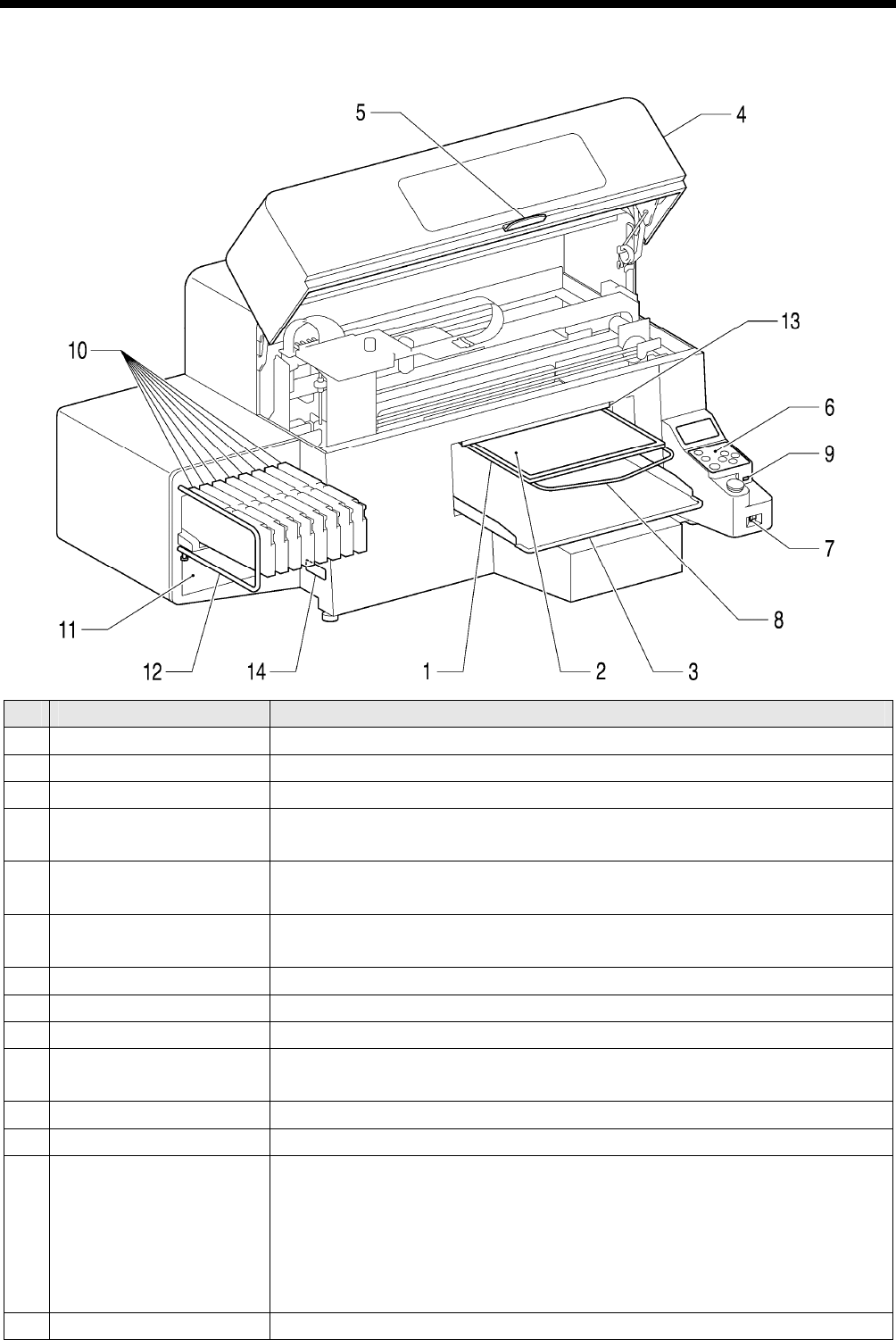 Brother Gt 3 Series Users Manual