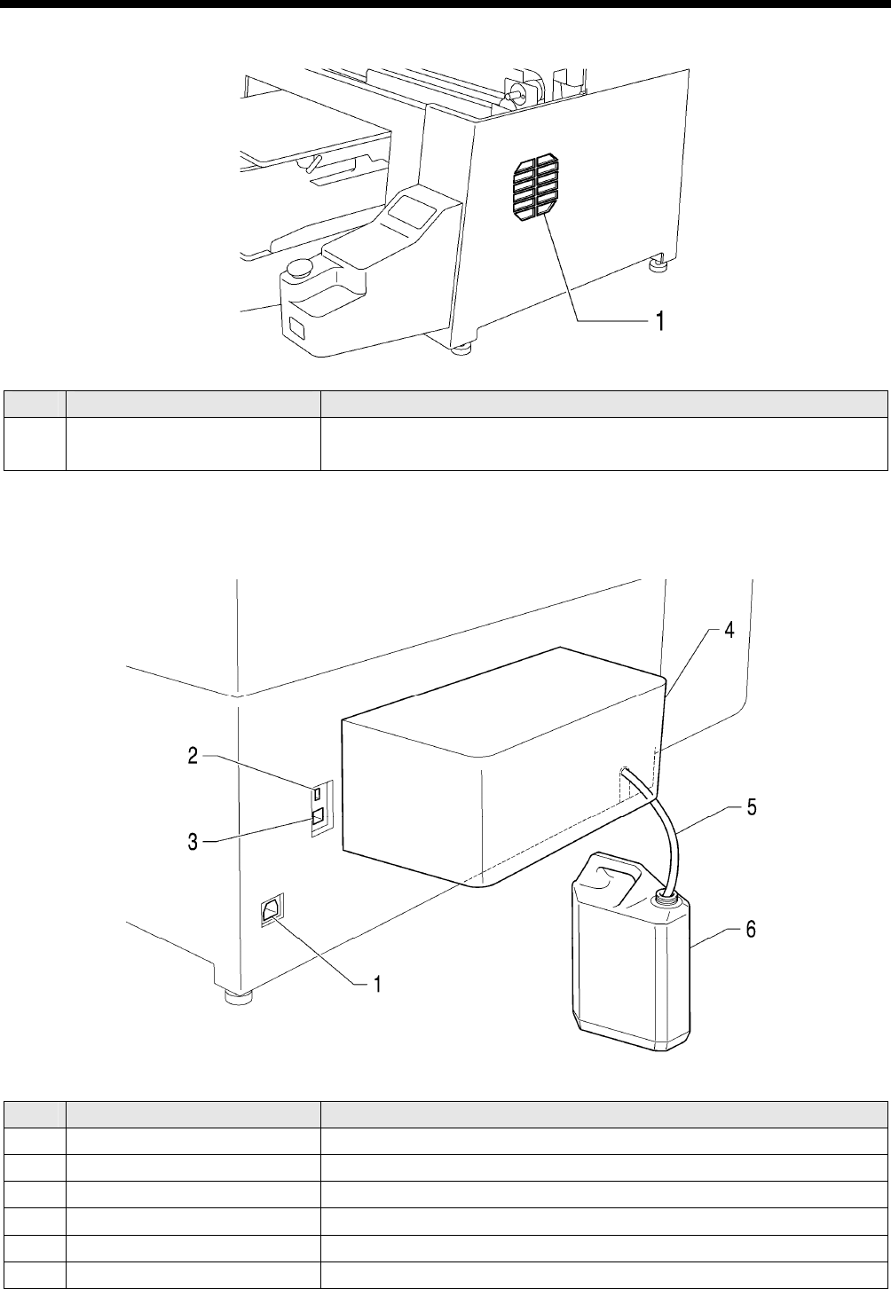 Brother Gt 3 Series Users Manual