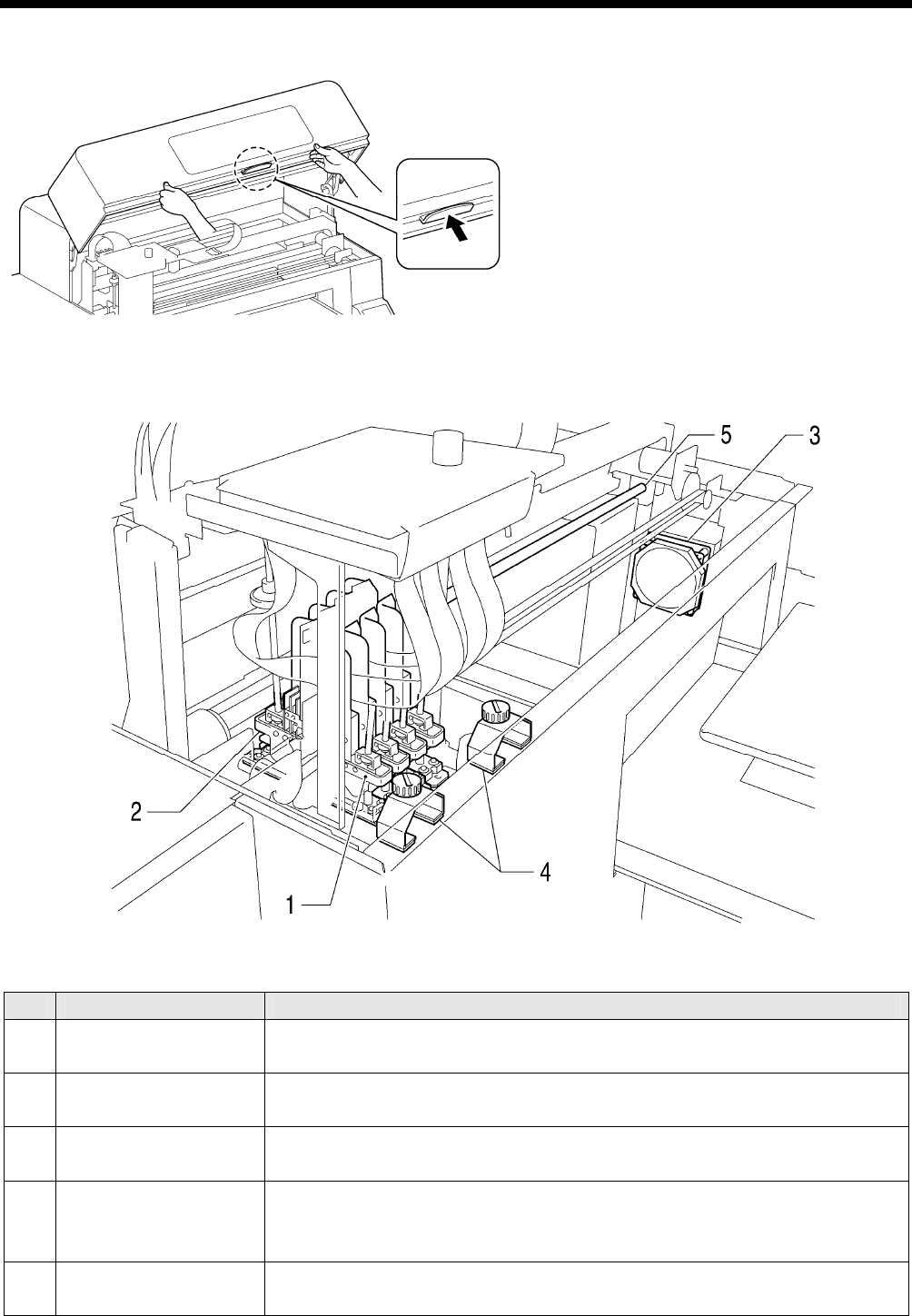 Brother Gt 3 Series Users Manual