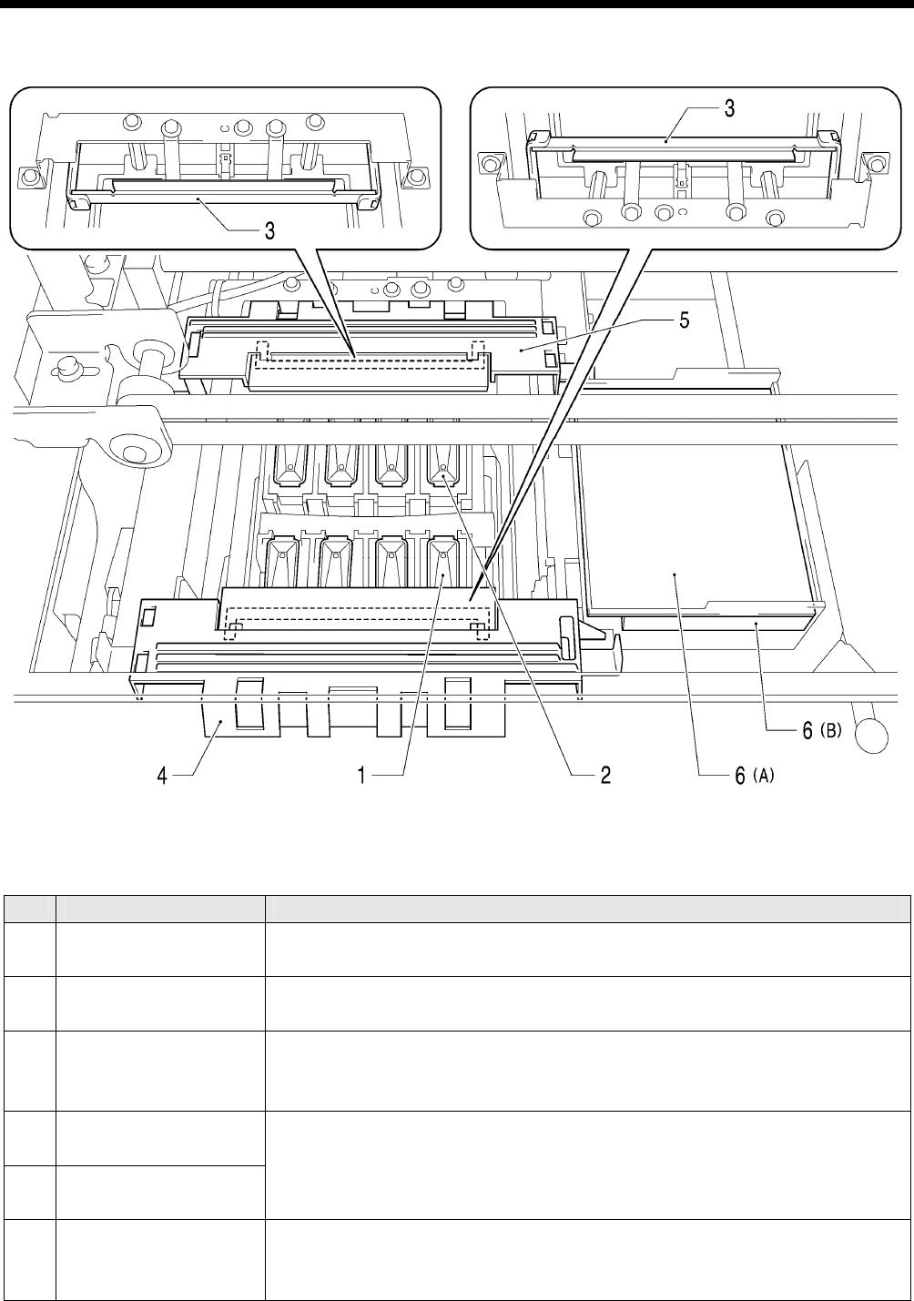 Brother Gt 3 Series Users Manual