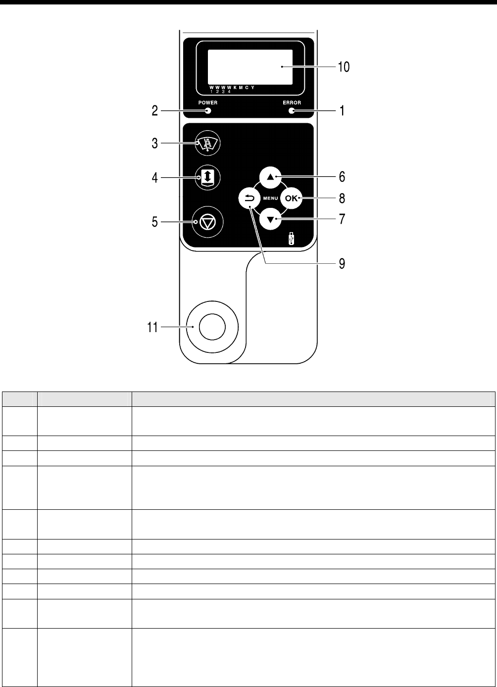 Brother Gt 3 Series Users Manual